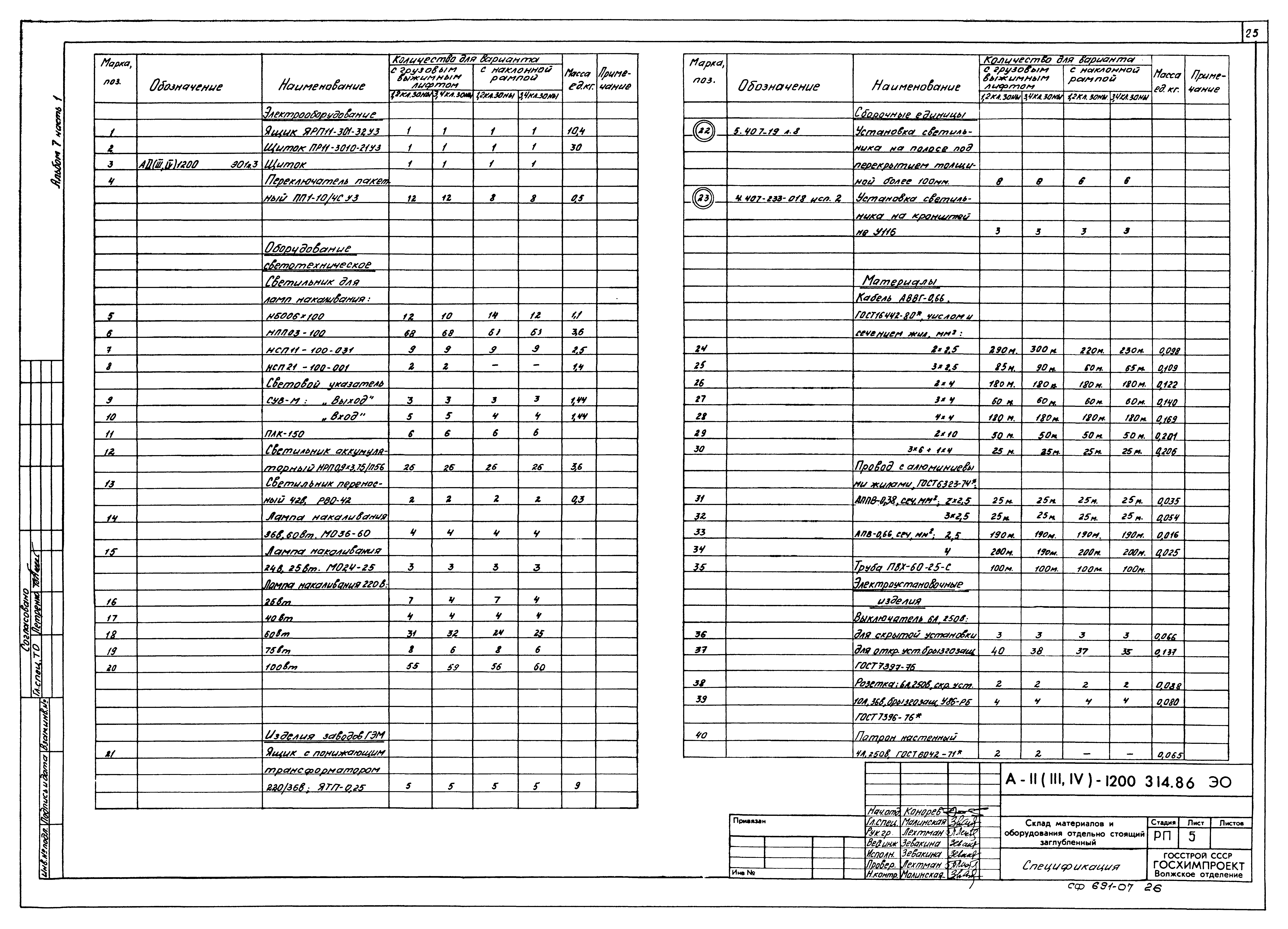 Типовой проект А-II,III,IV-1200-314.86