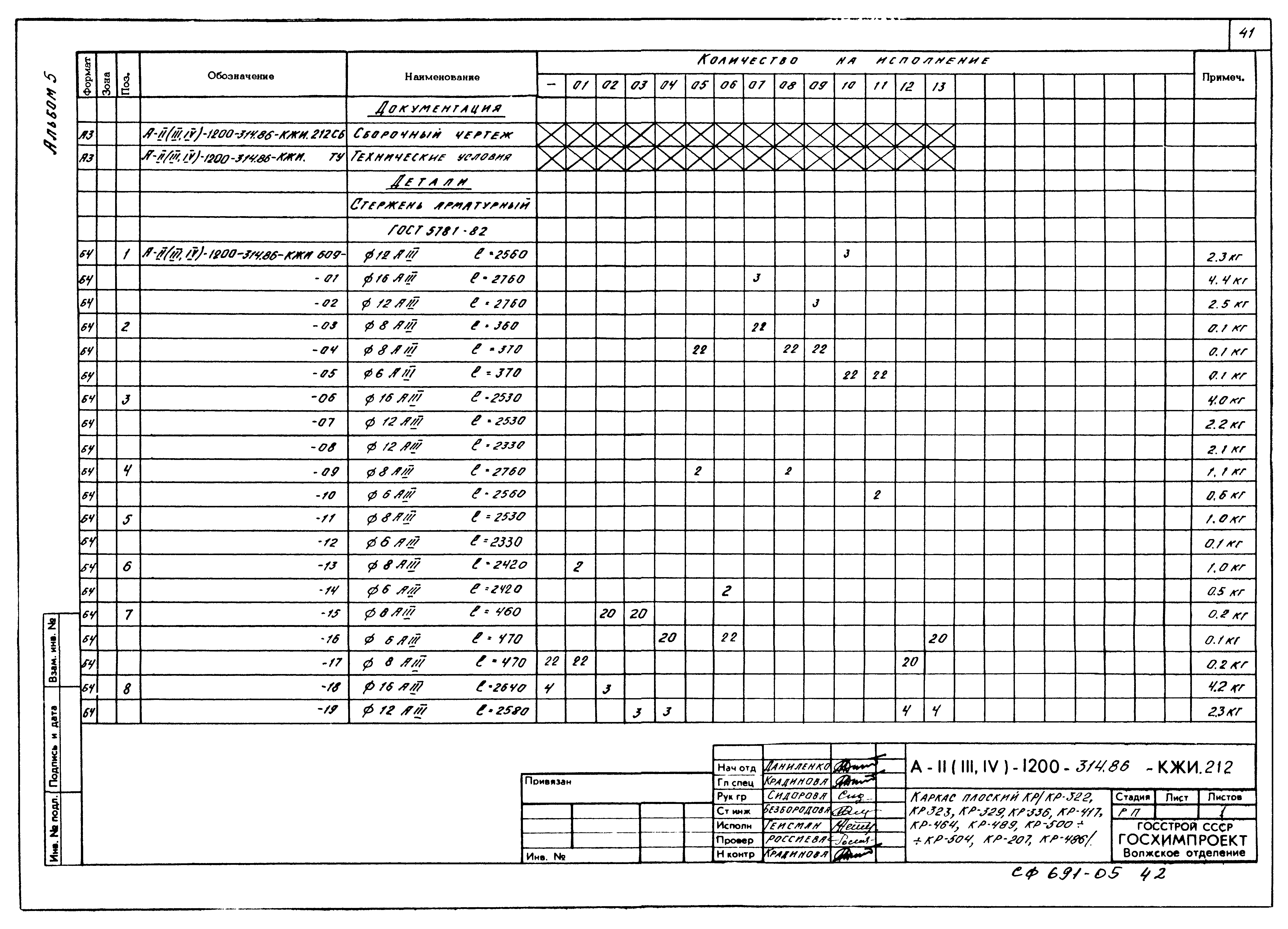 Типовой проект А-II,III,IV-1200-314.86