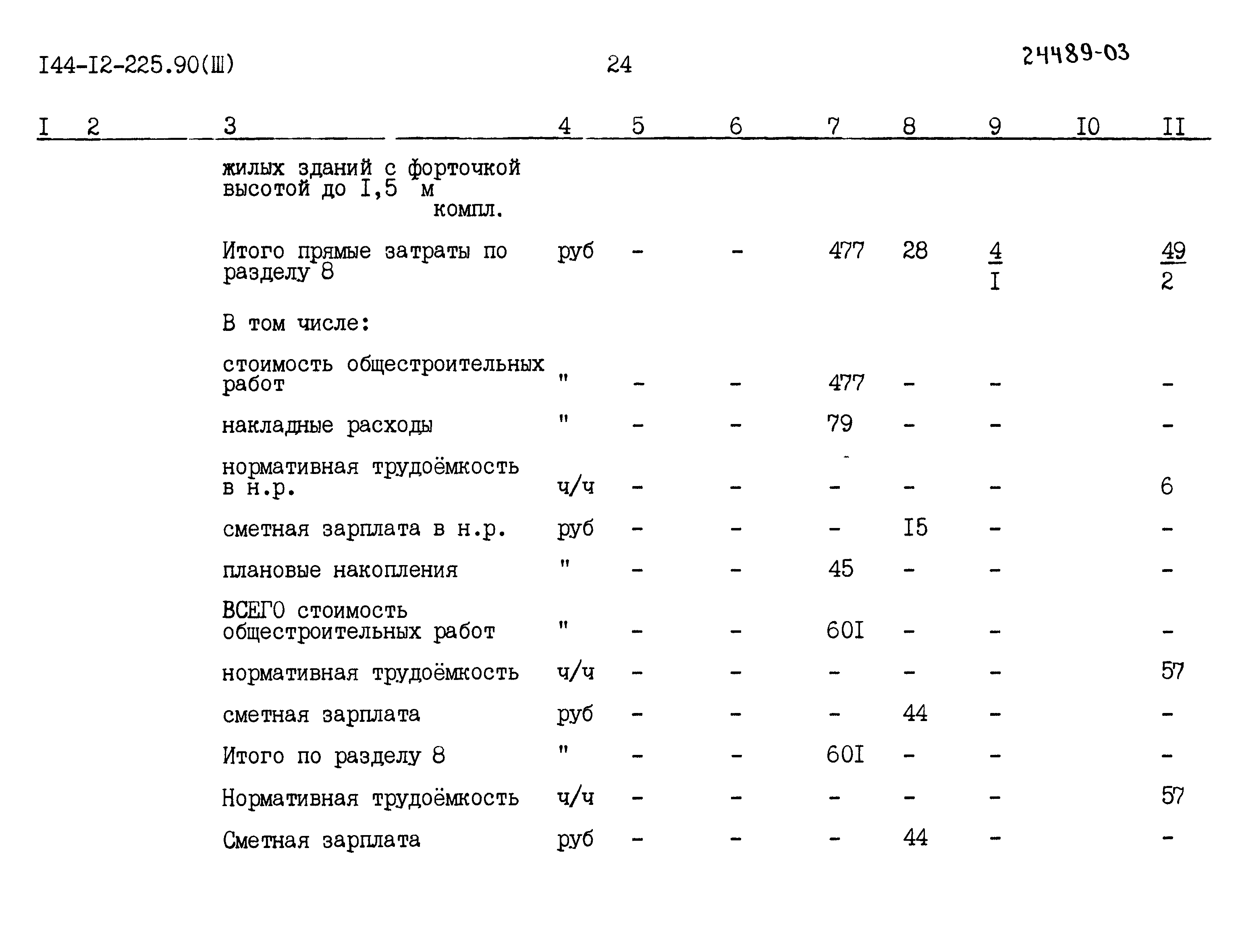 Типовой проект 144-12-225.90
