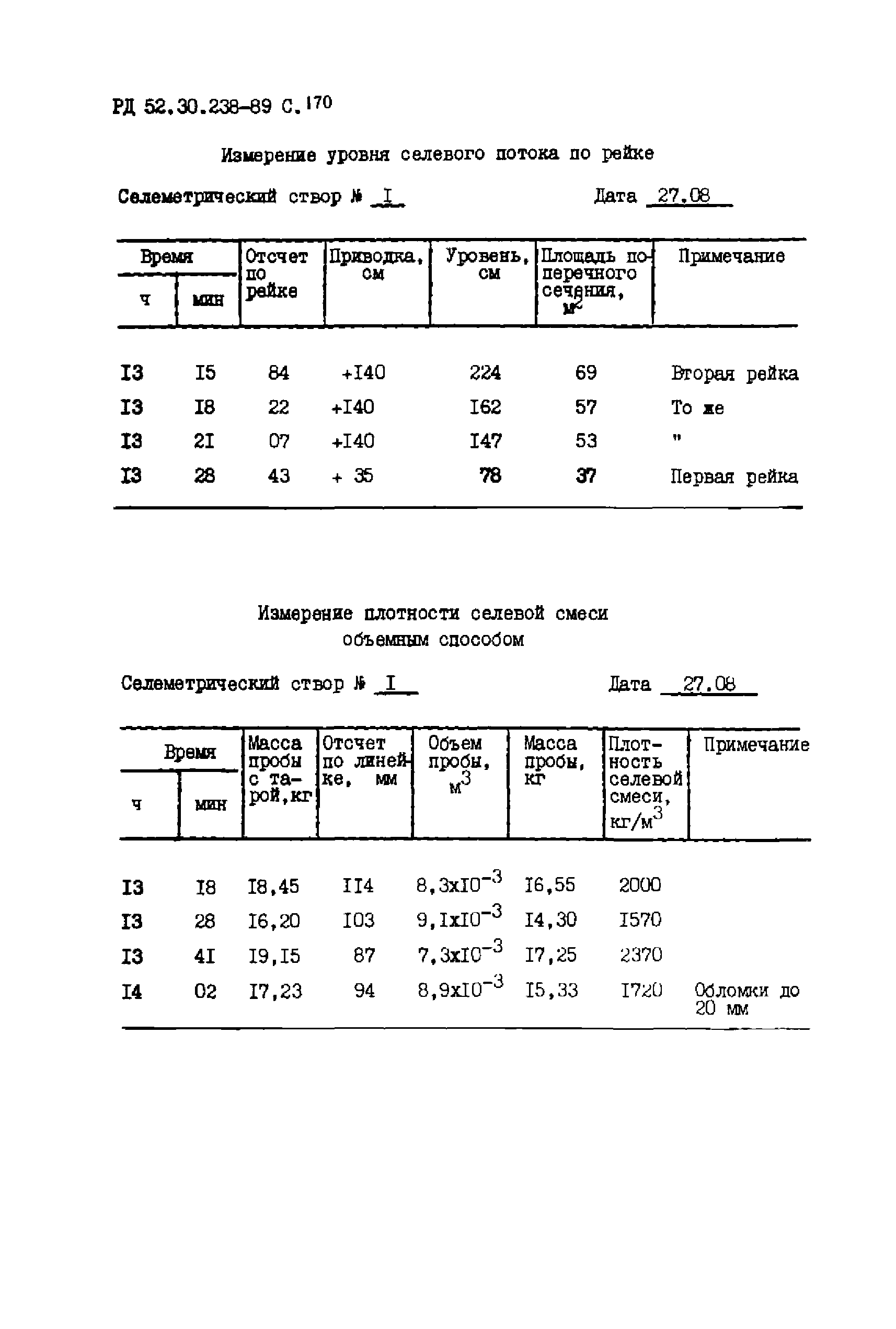 РД 52.30.238-89