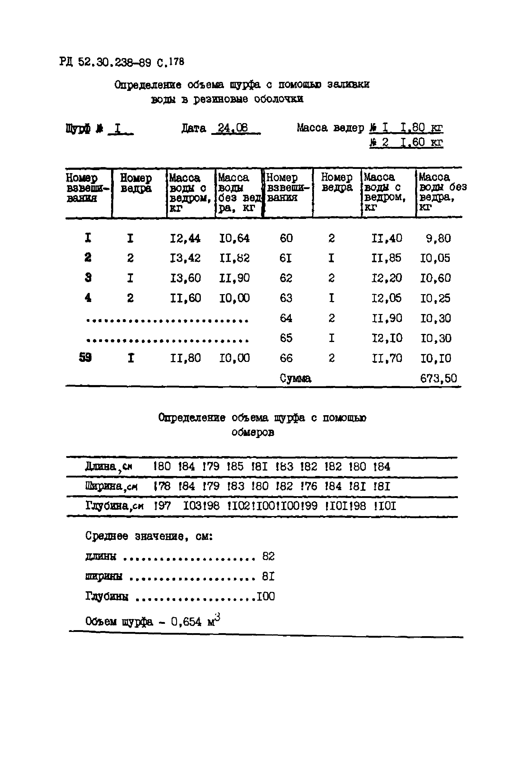 РД 52.30.238-89