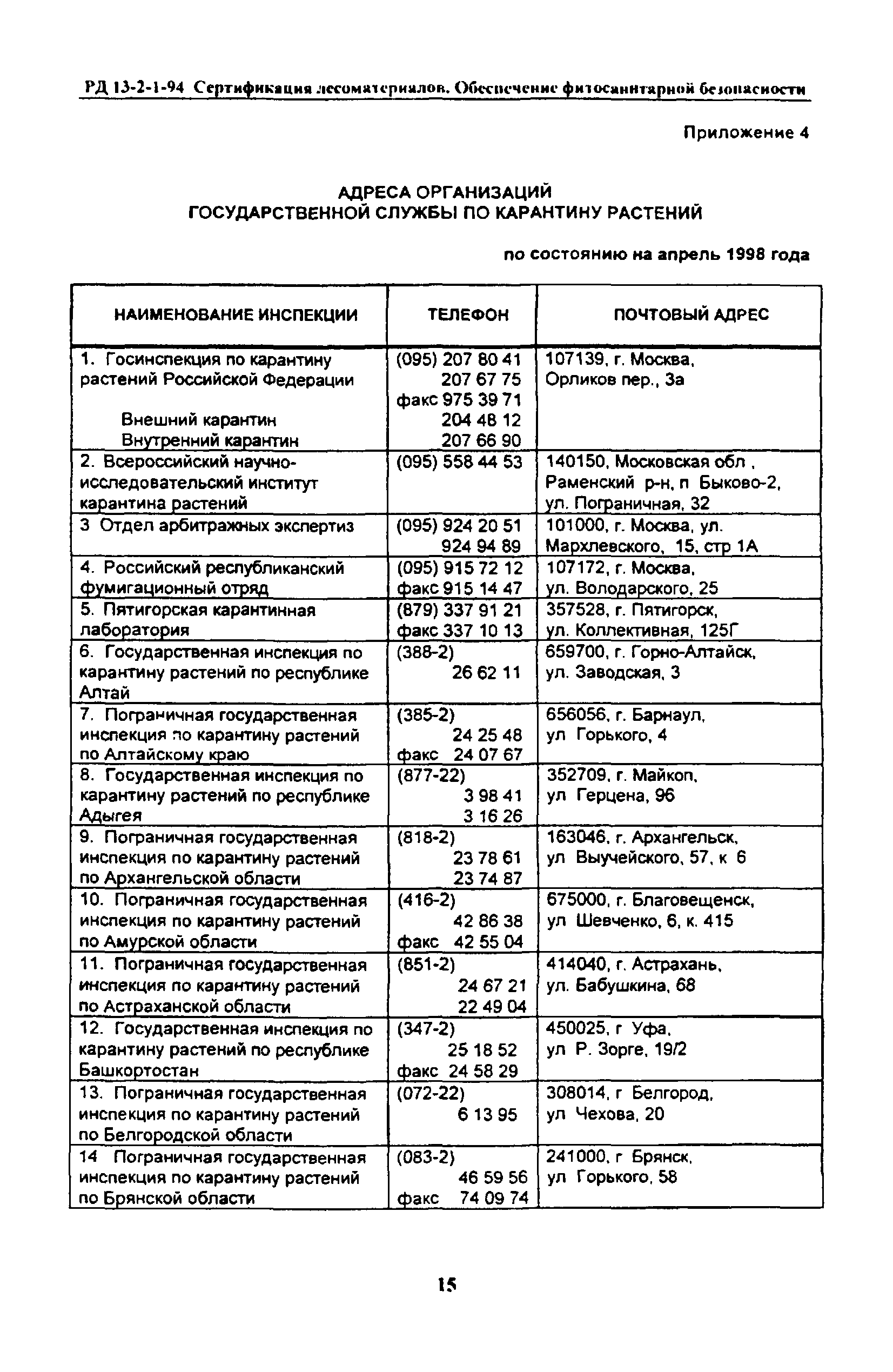 РД 13-2-1-94