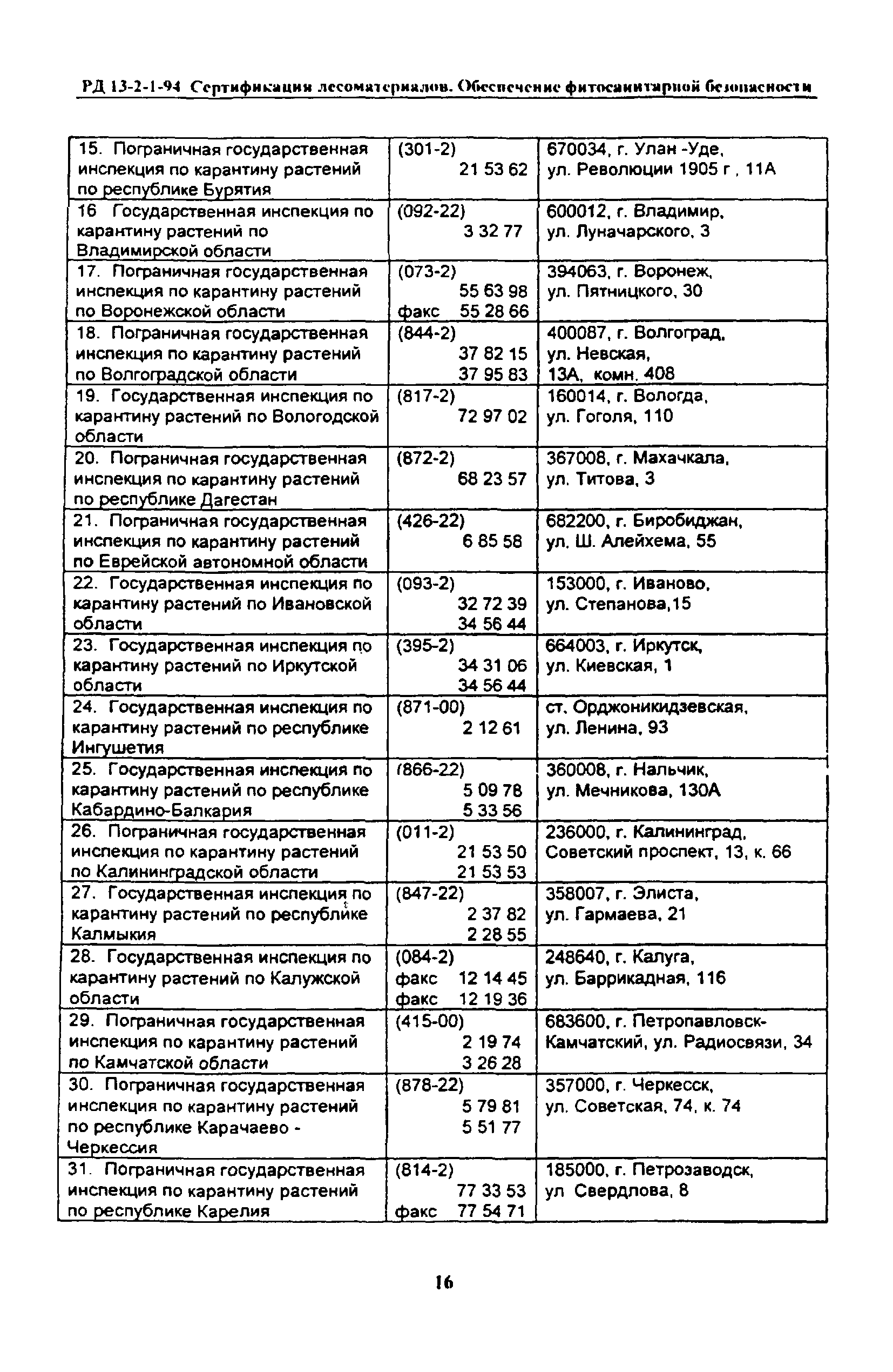 РД 13-2-1-94