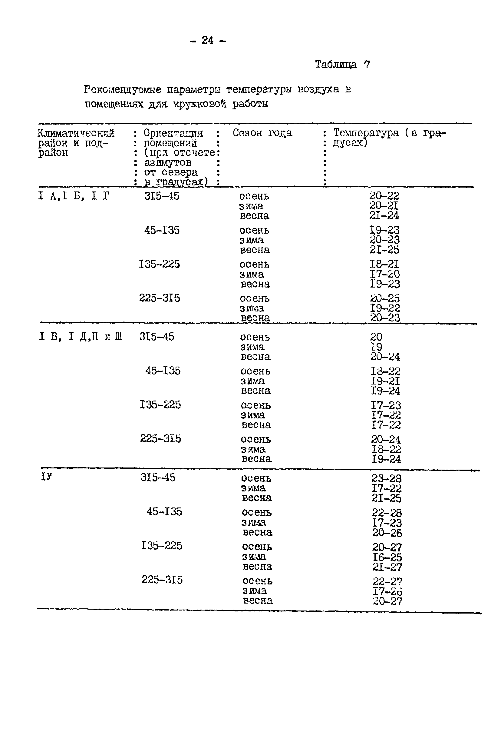 МР 3910-85