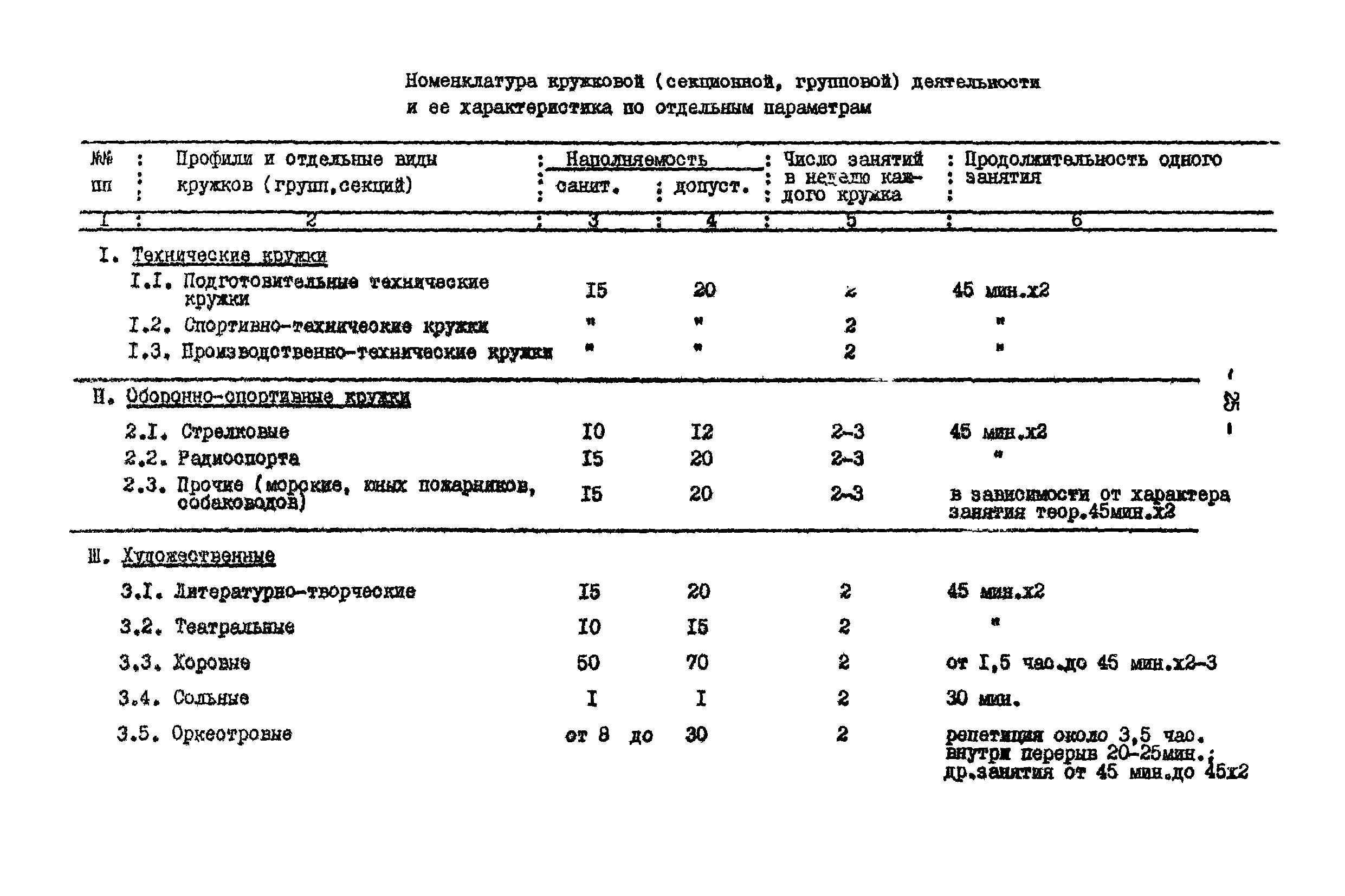 МР 3910-85