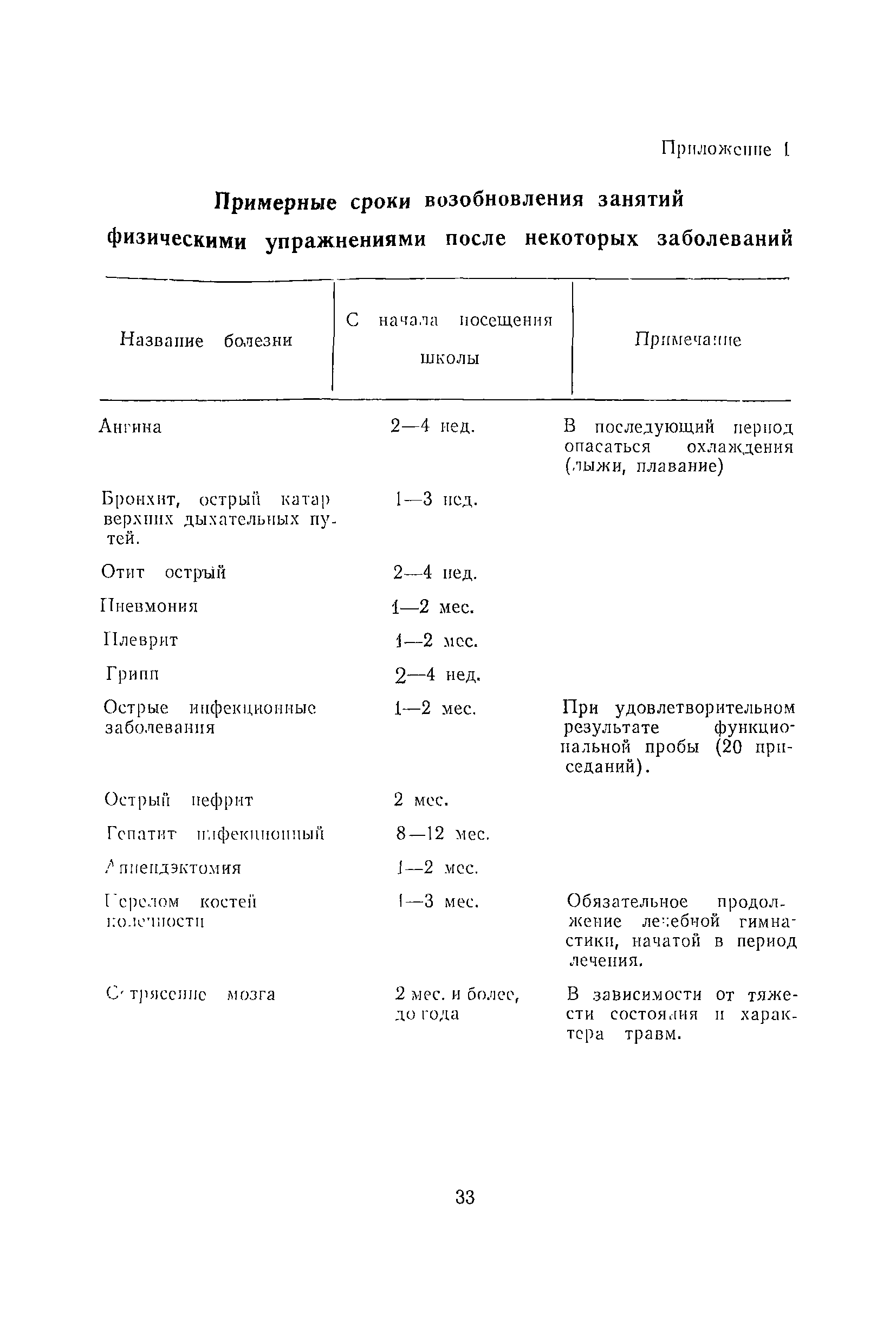 МР 11-14/30-7