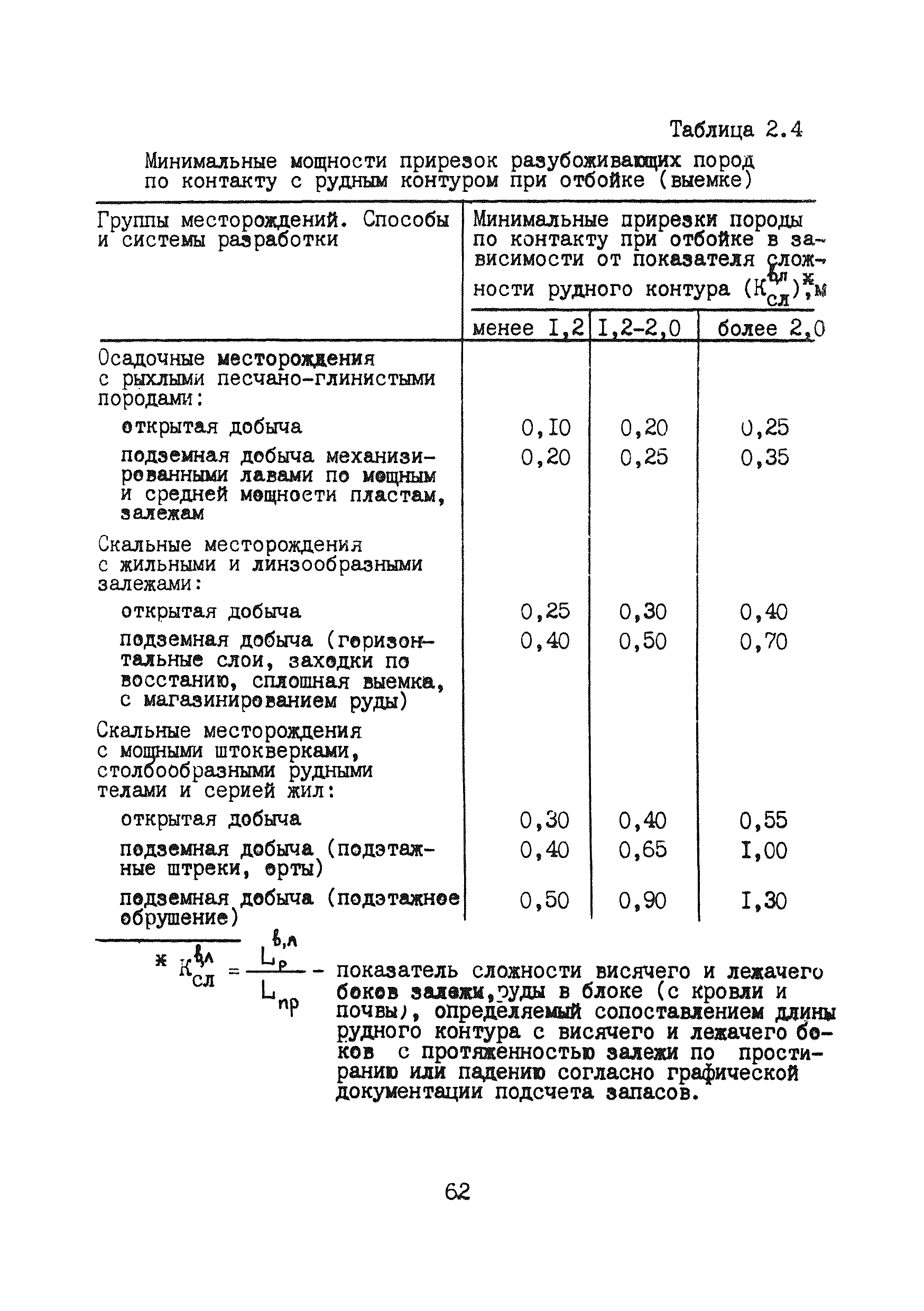 РД 8-19-92