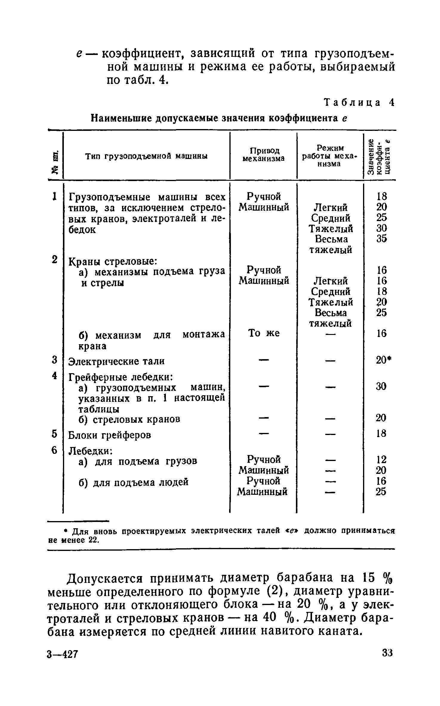 Скачать Правила устройства и безопасной эксплуатации грузоподъемных кранов