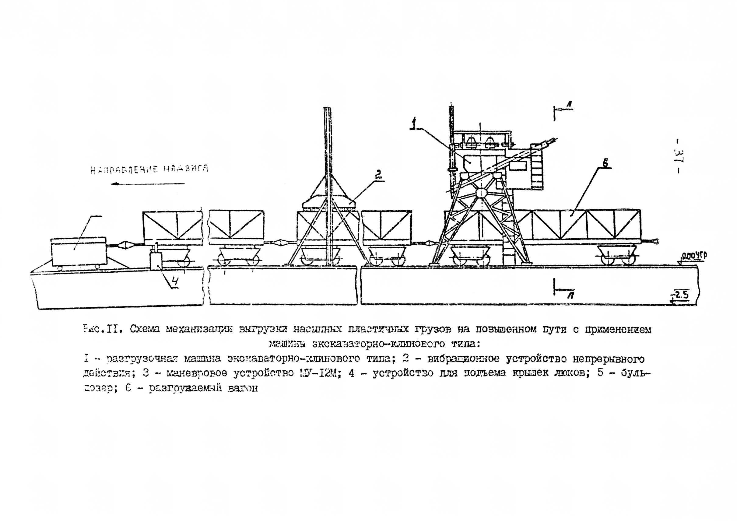 Схемы комплексной механизации