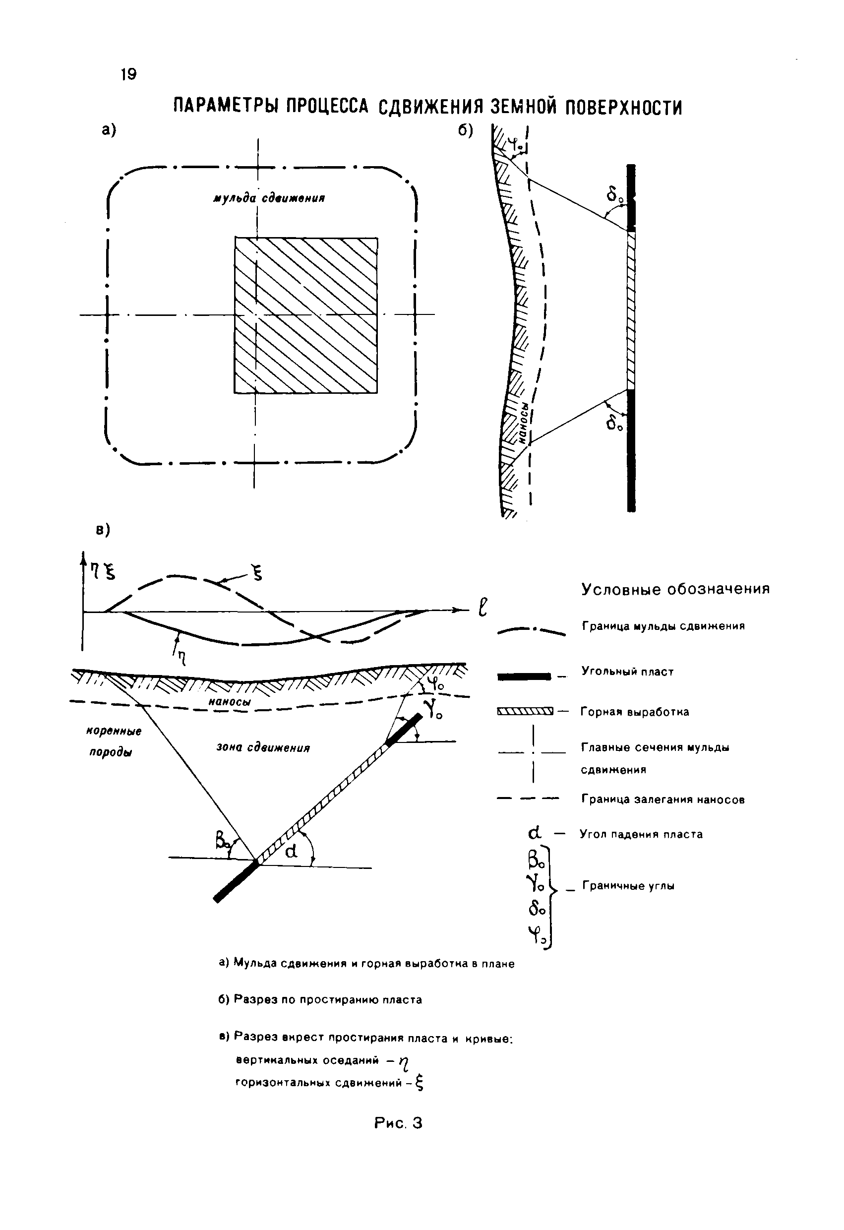 ГКИНП 10-203-87