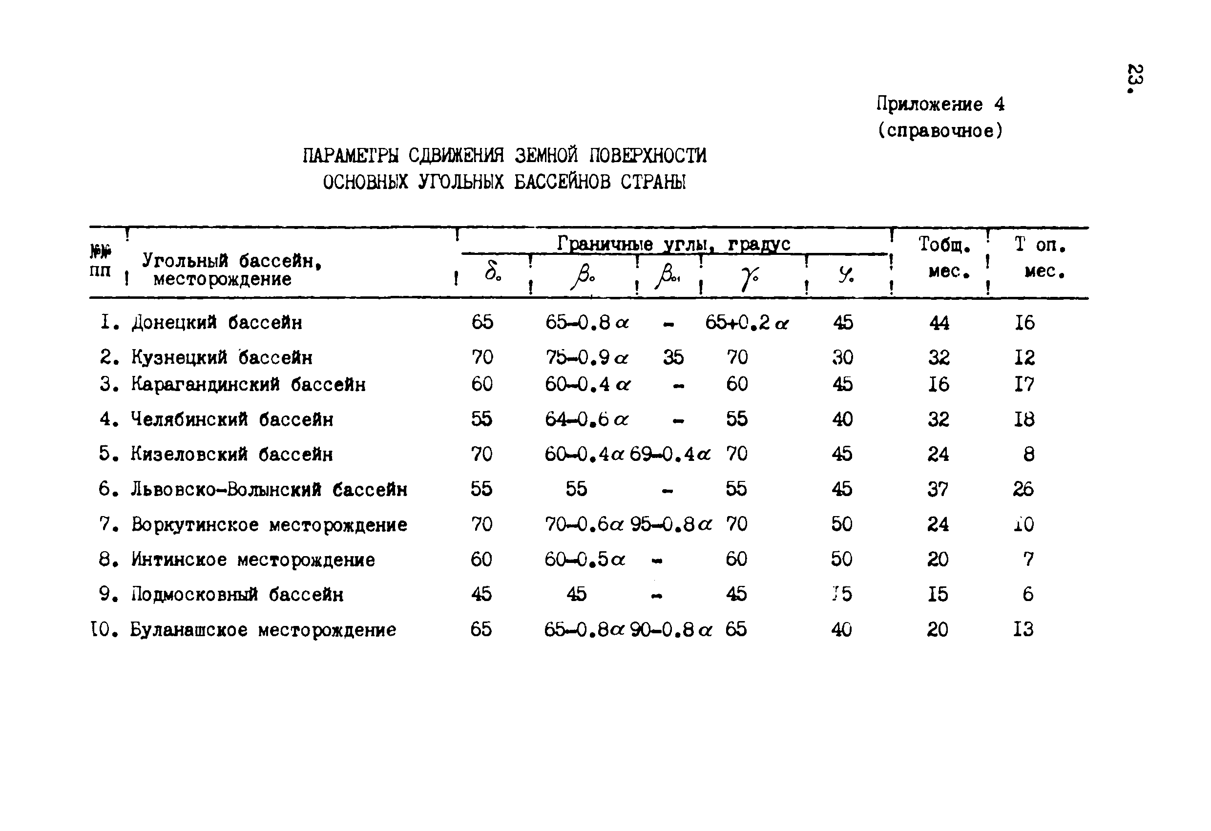 ГКИНП 10-203-87
