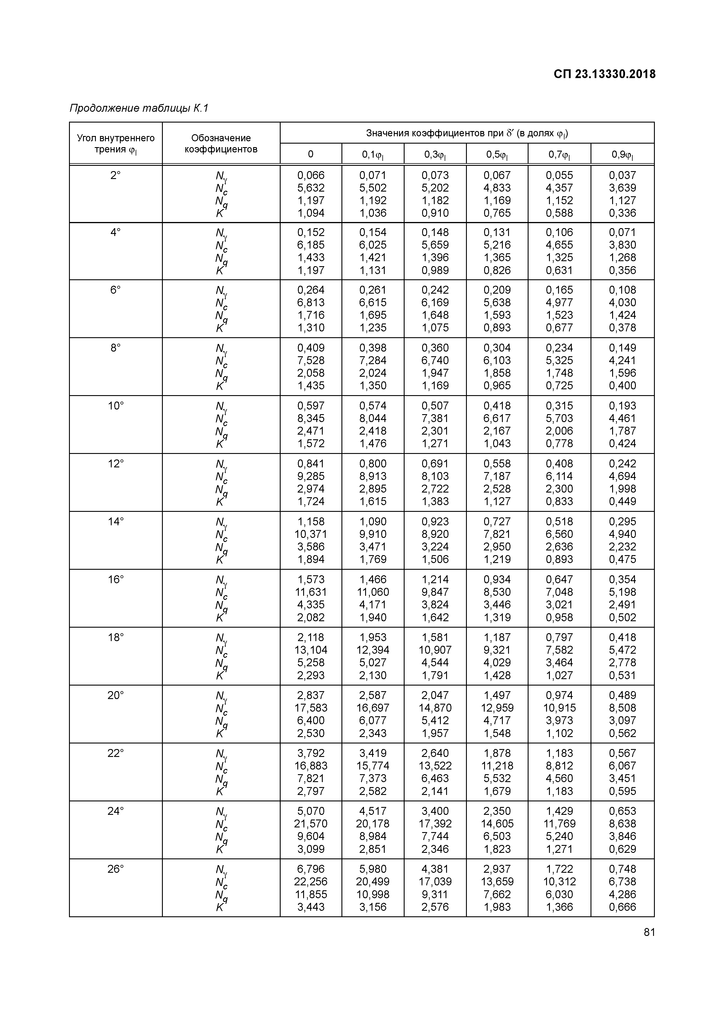 СП 23.13330.2018