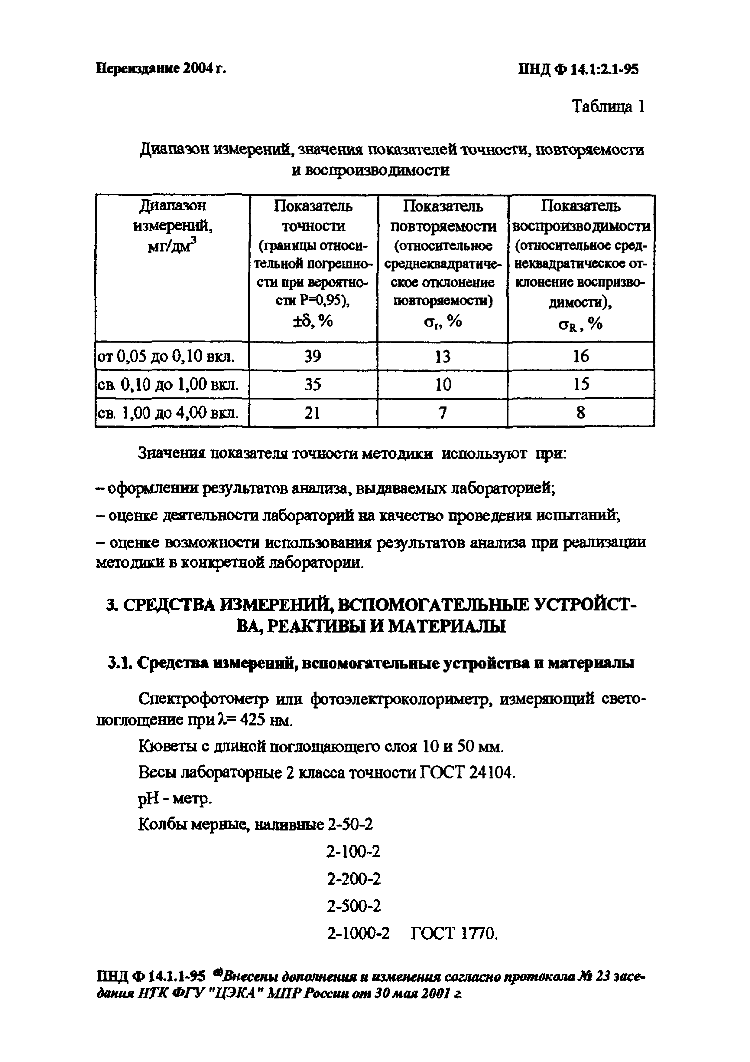 ПНД Ф 14.1:2.1-95