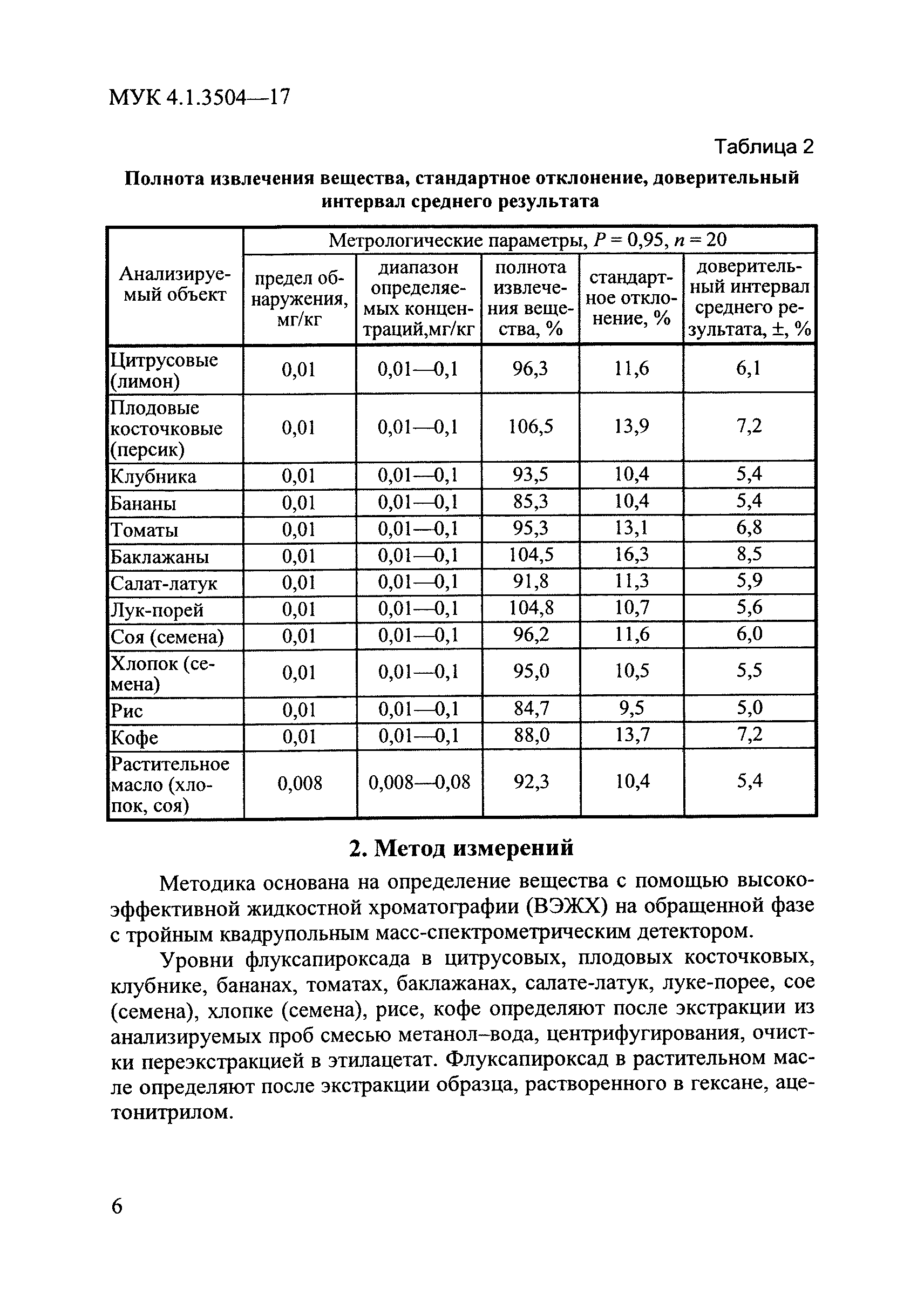 МУК 4.1.3504-17