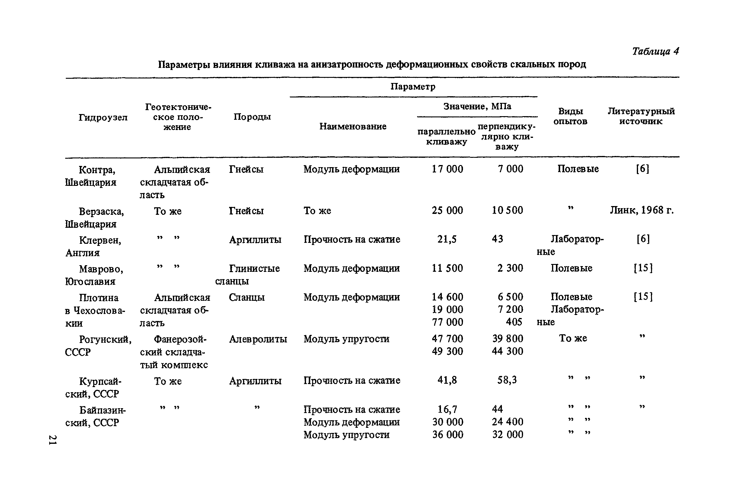 П 827-85/Гидропроект