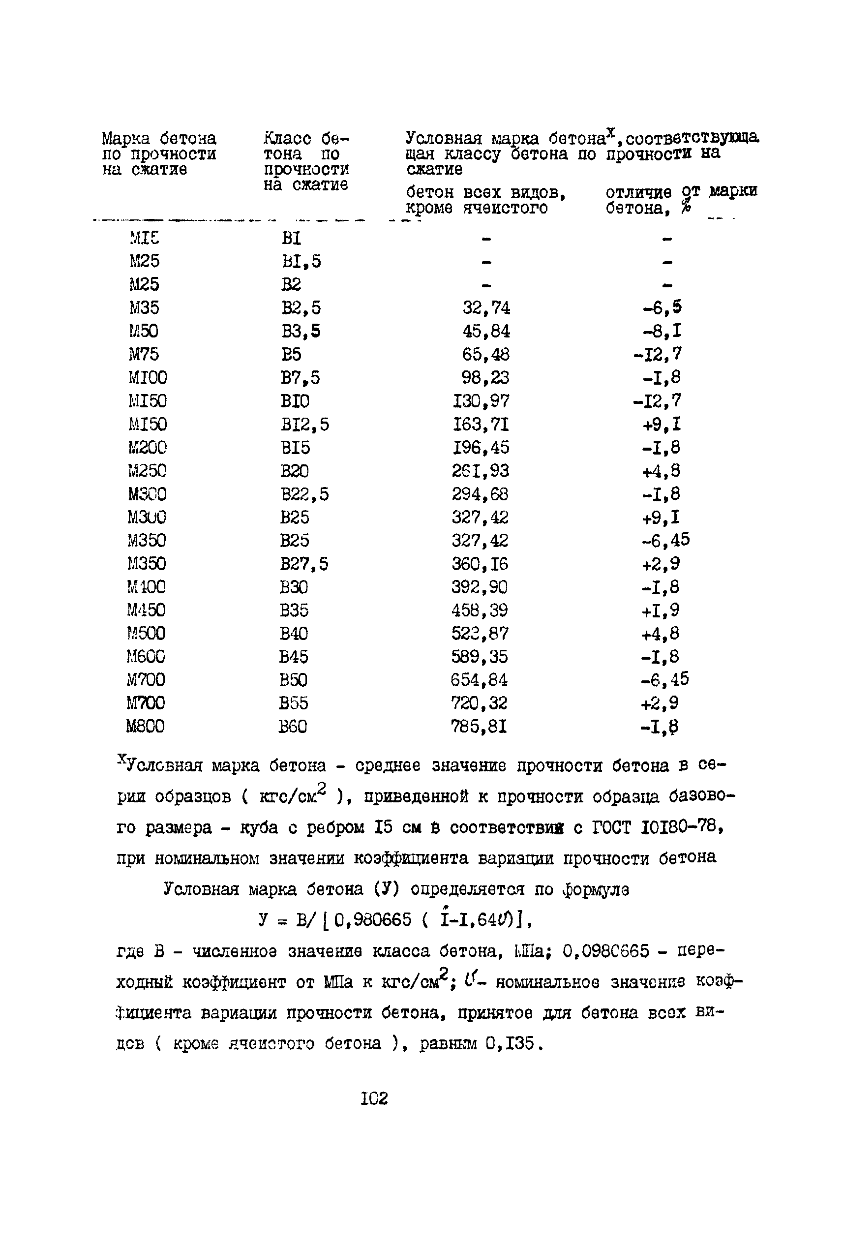 РД 12.13.055-87