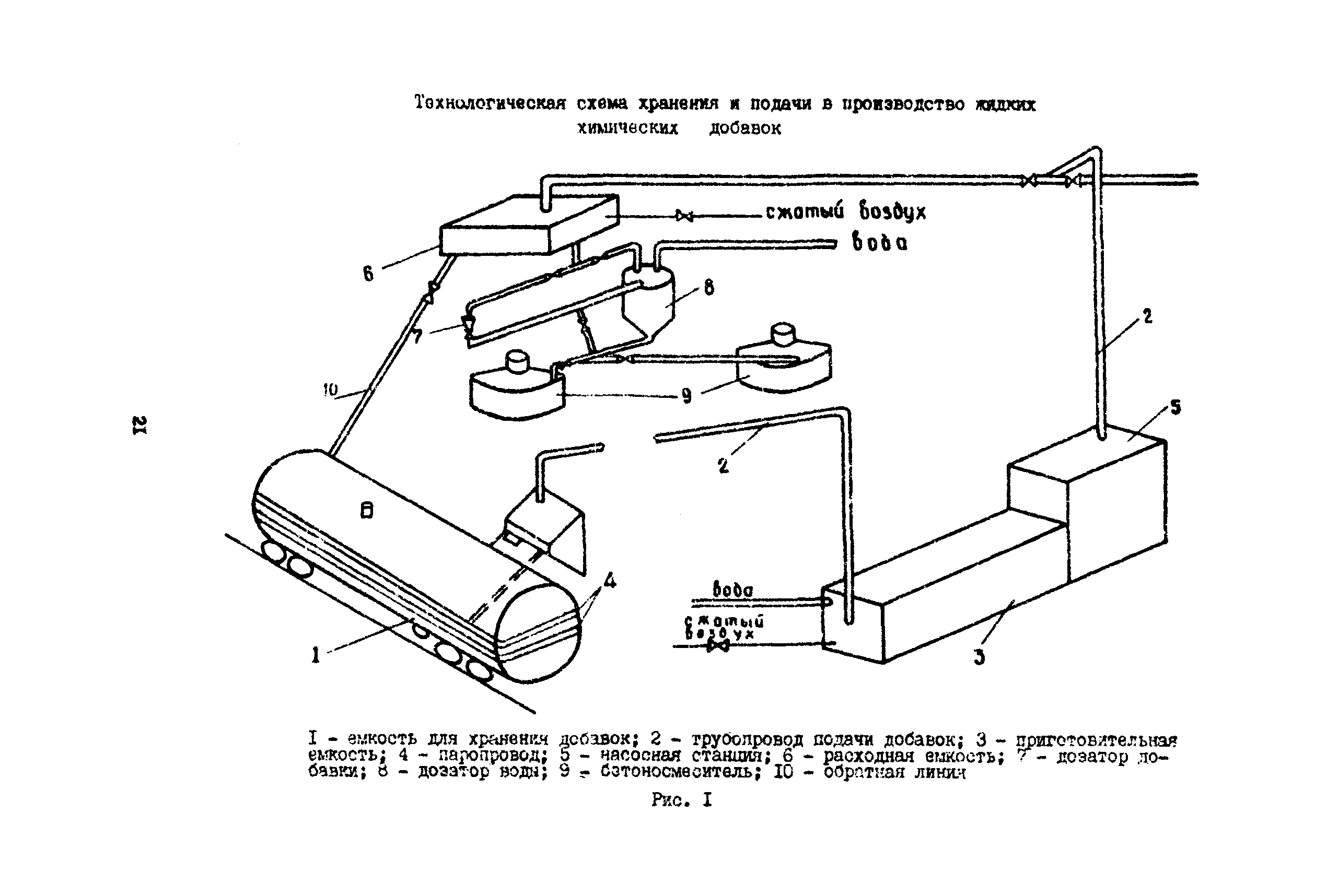 РД 12.13.055-87