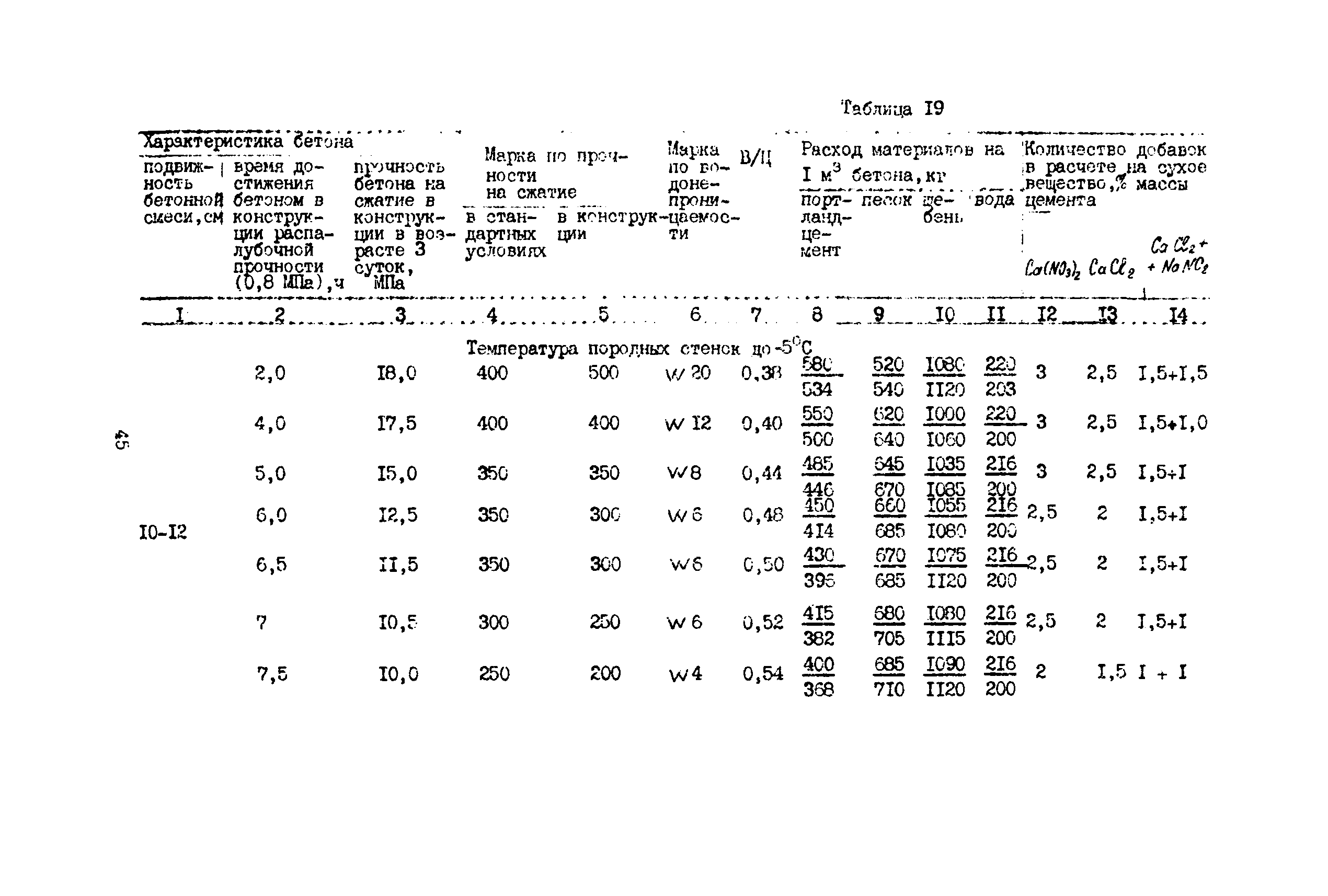 РД 12.13.055-87