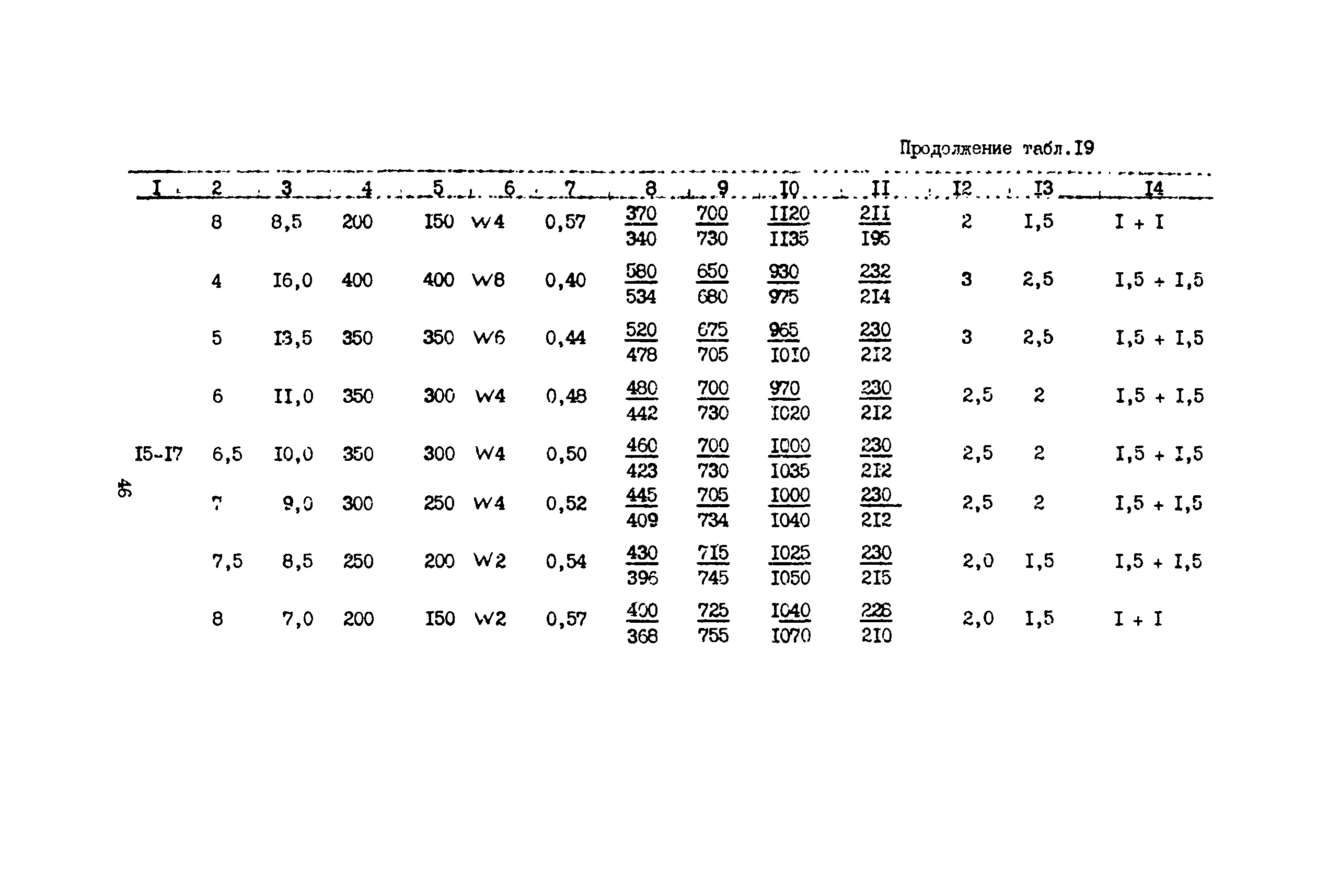 РД 12.13.055-87