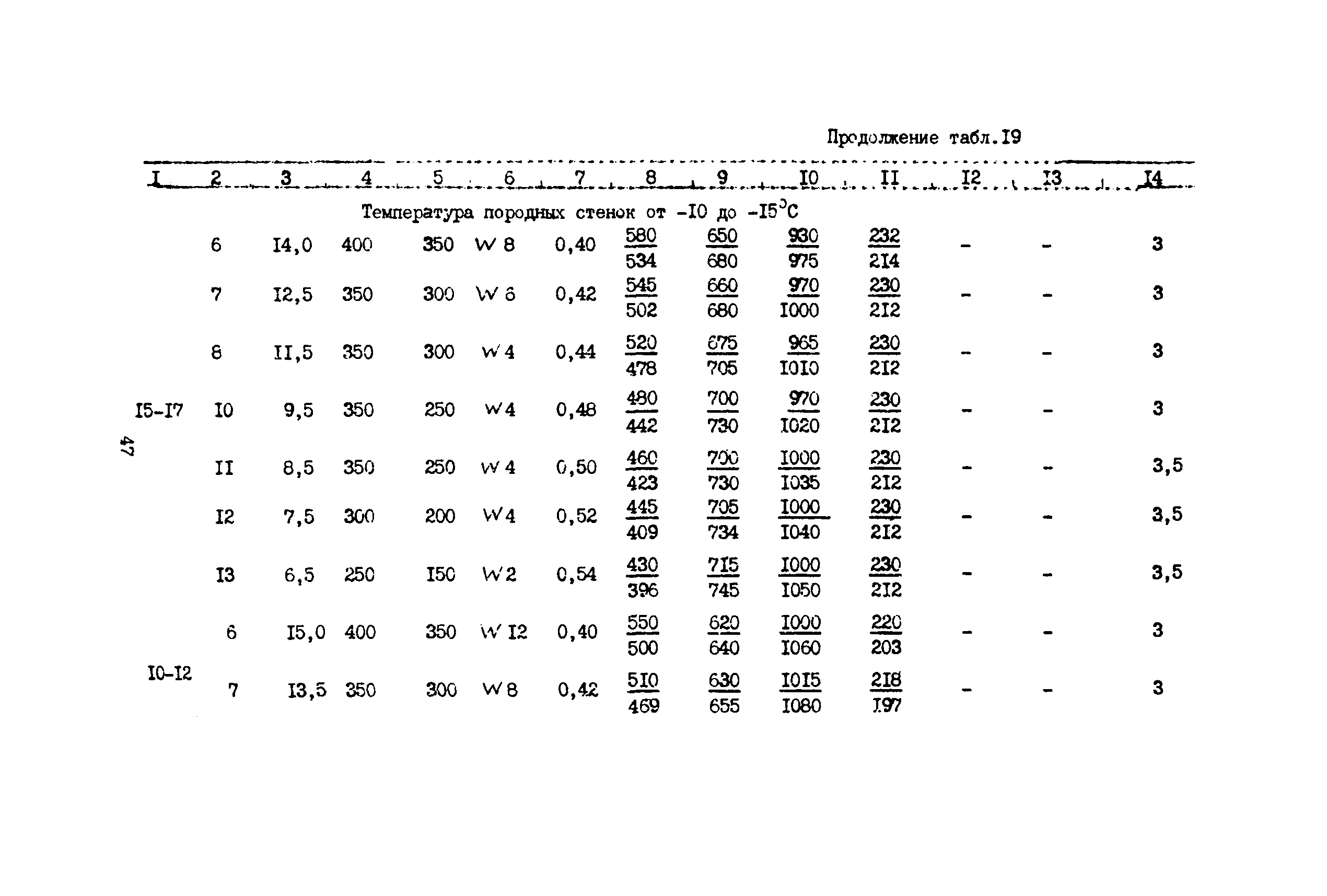 РД 12.13.055-87