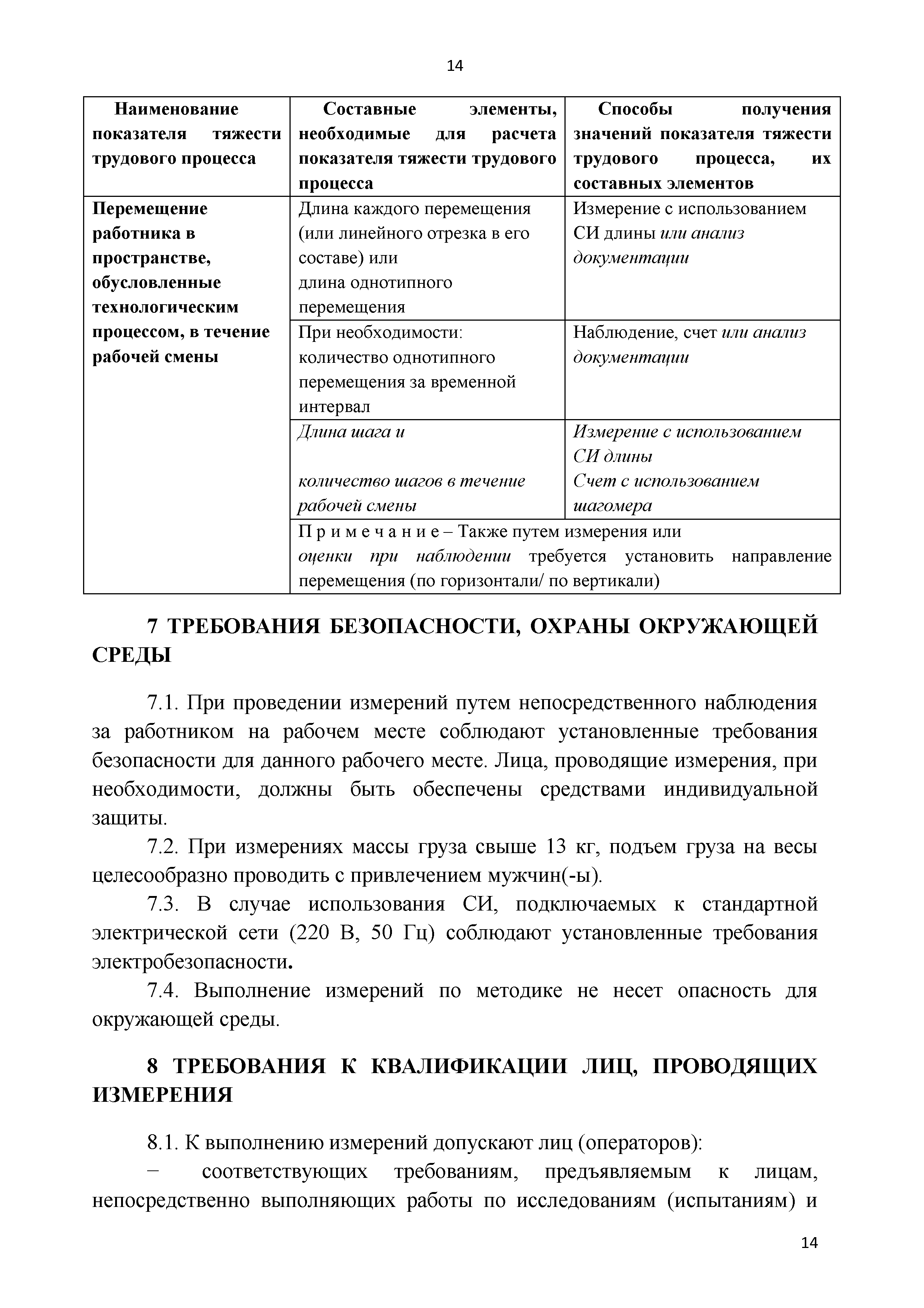 МИ ТТП.ИНТ-16.01-2018