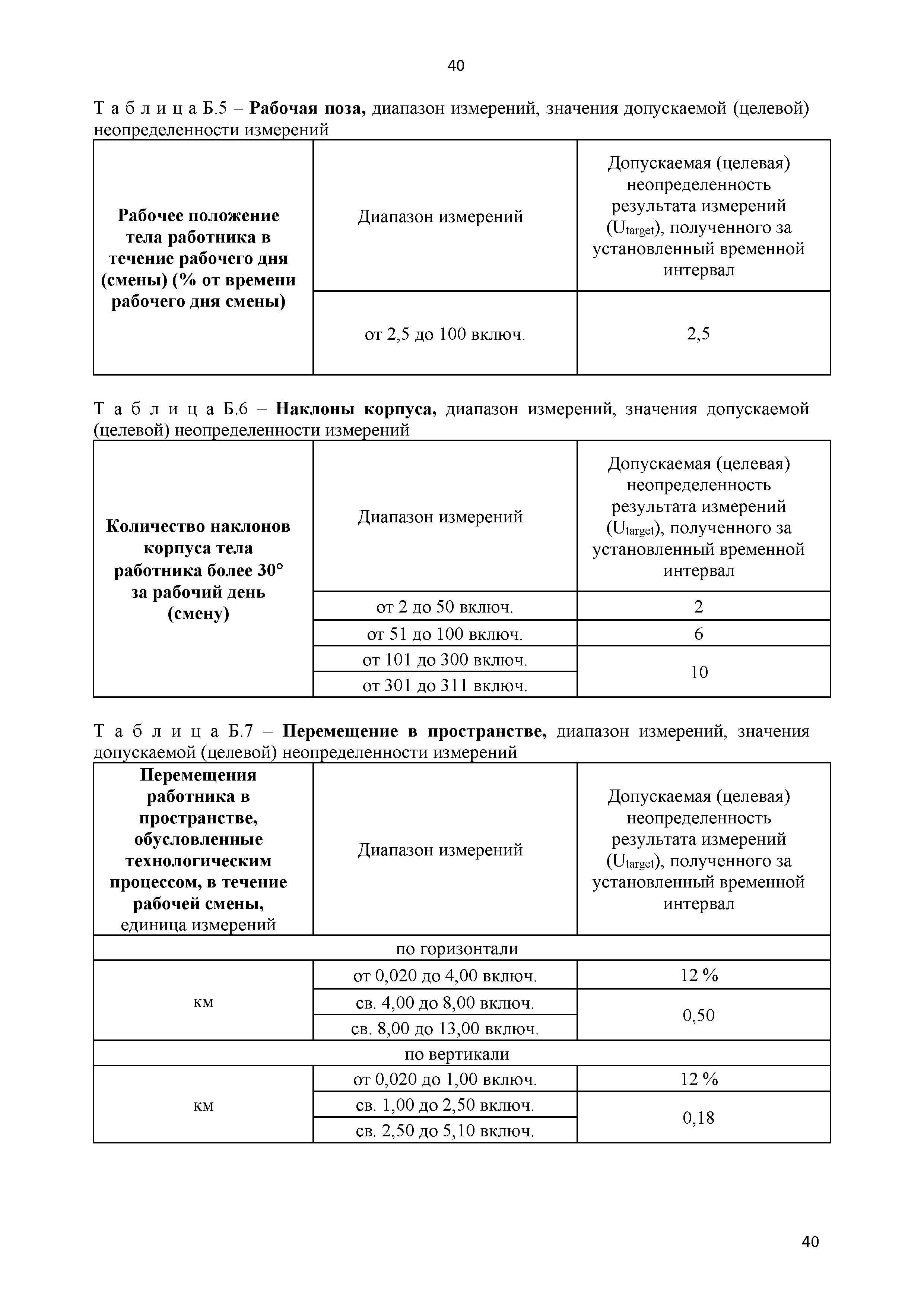 МИ ТТП.ИНТ-16.01-2018