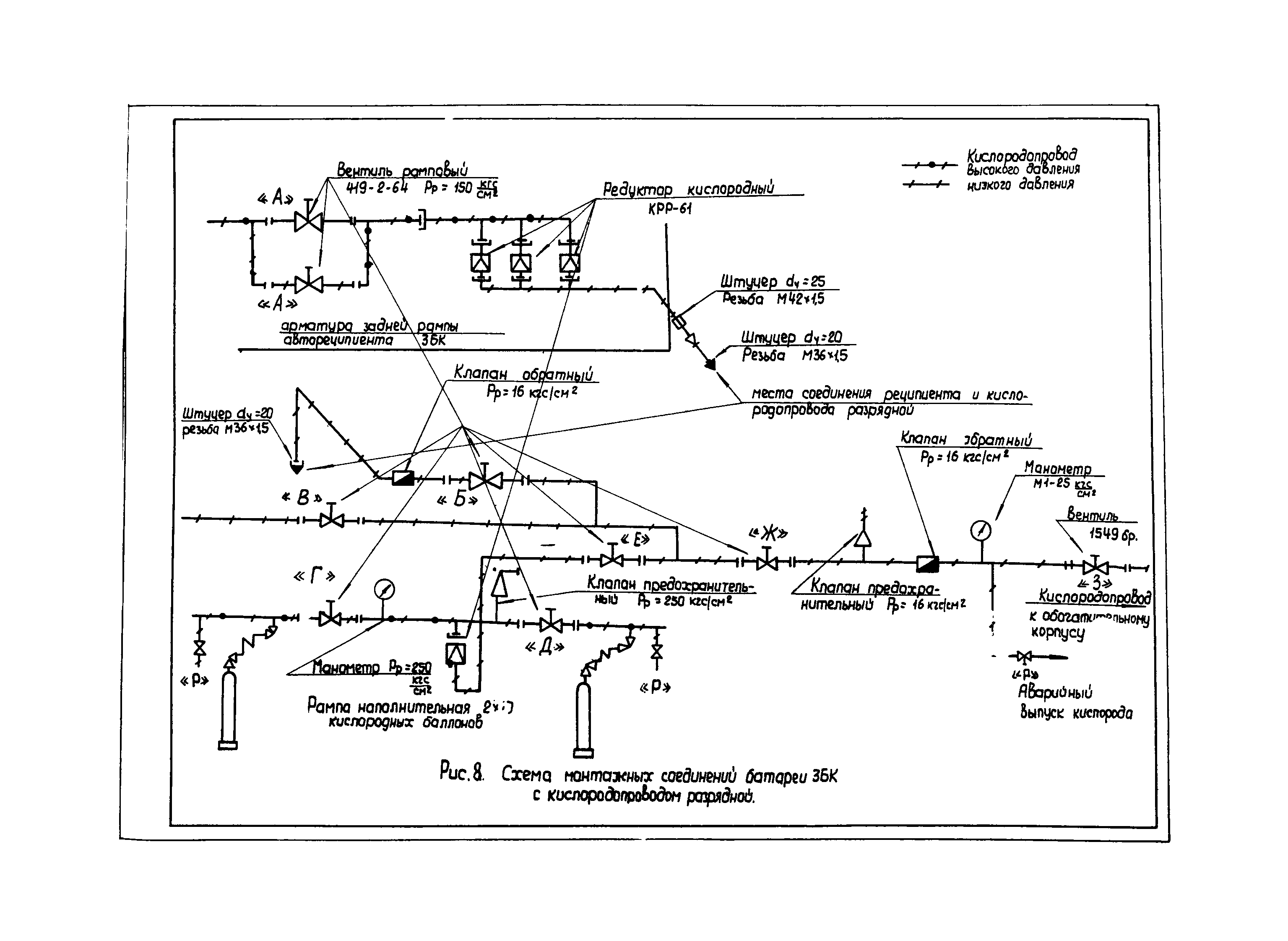криогенные емкости для кислорода. проект системы медгазоснабжения. система снабжения кислородом. газификатор спг.