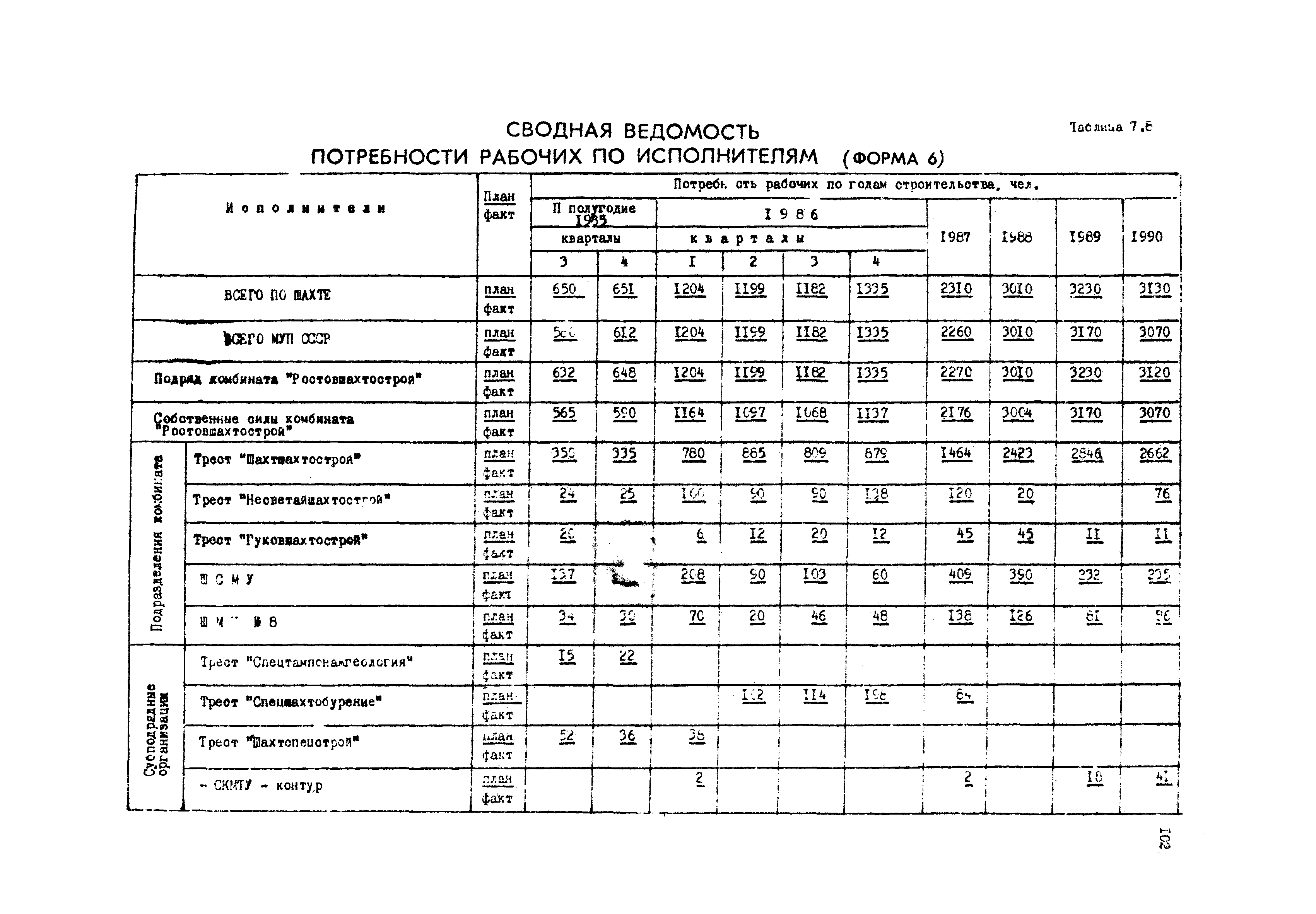 РД 12.13.050-87