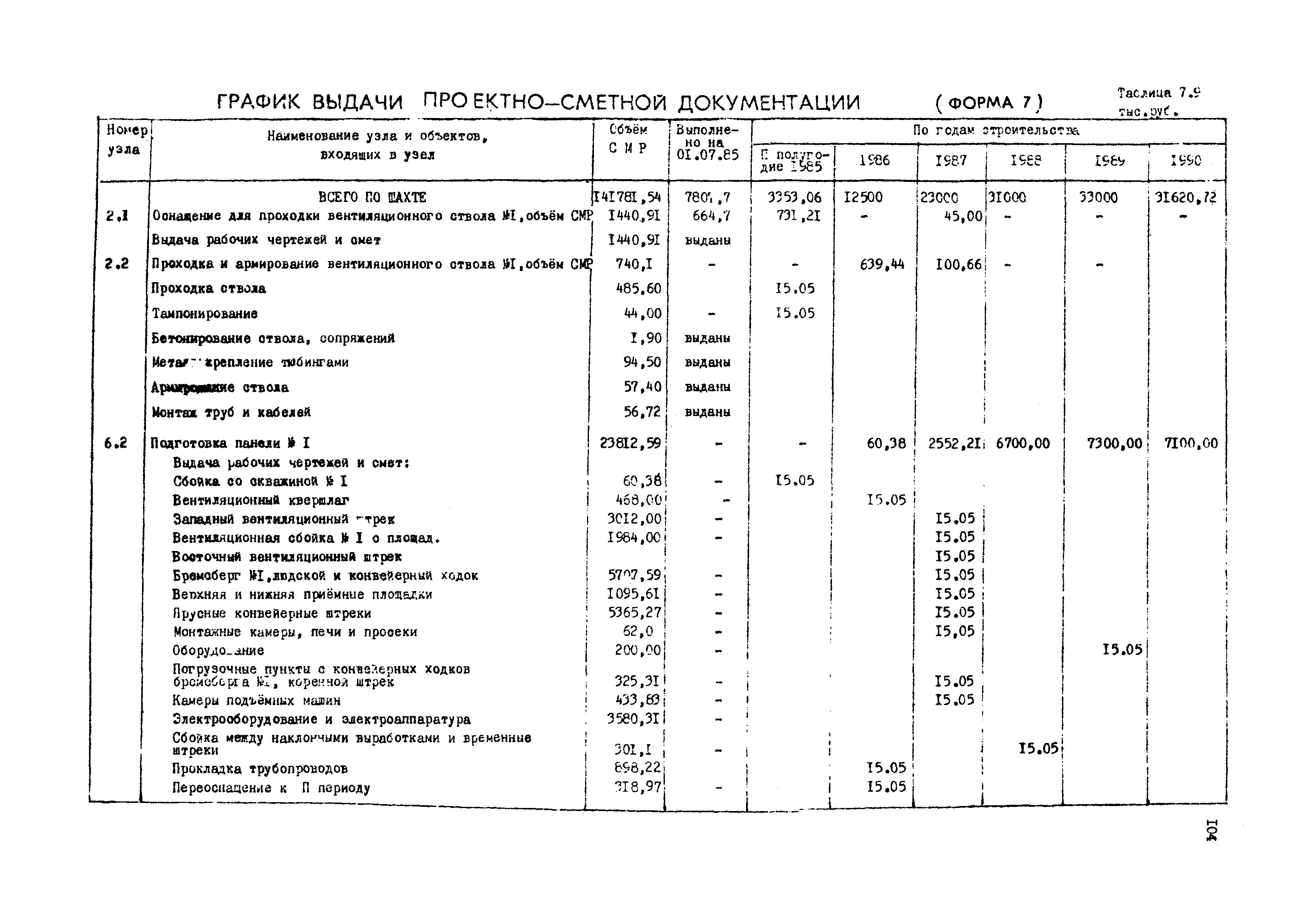 РД 12.13.050-87