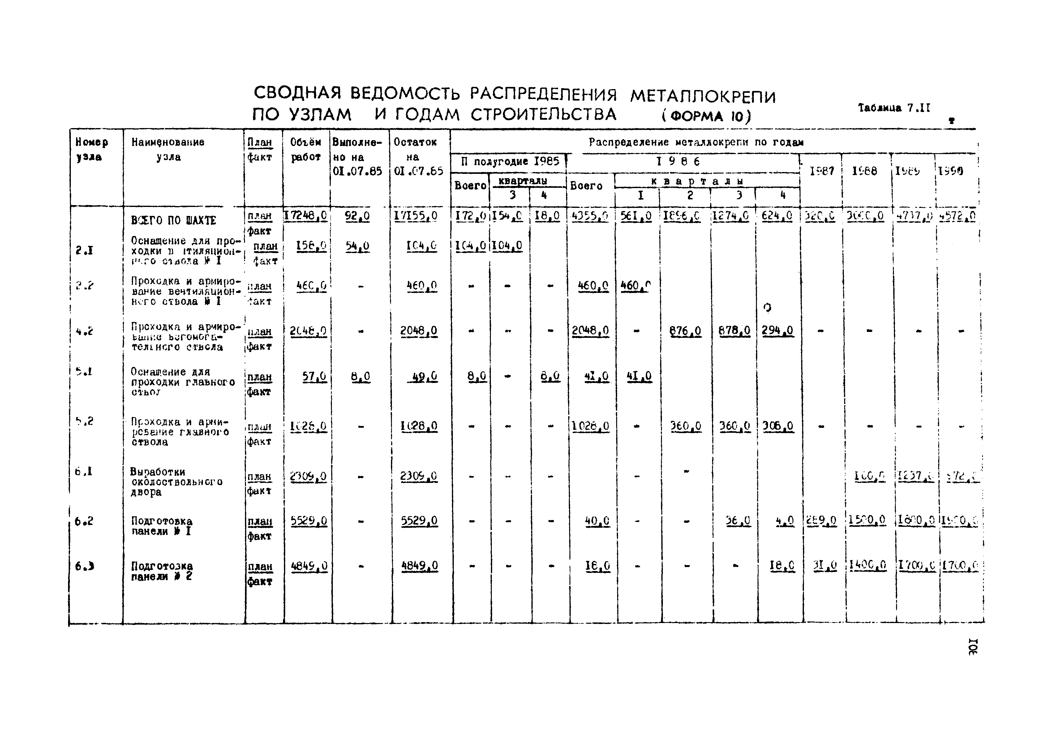 РД 12.13.050-87