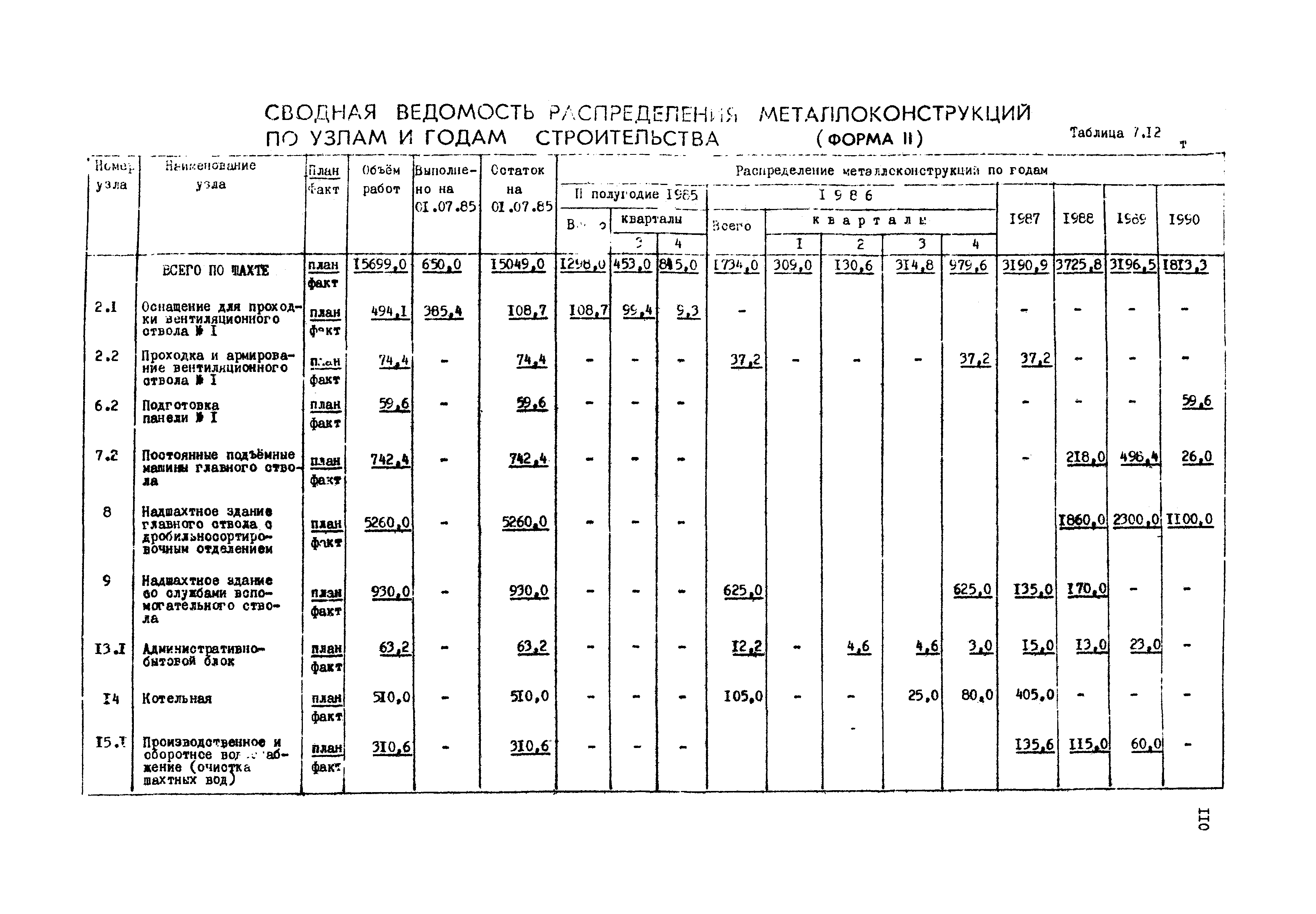 РД 12.13.050-87