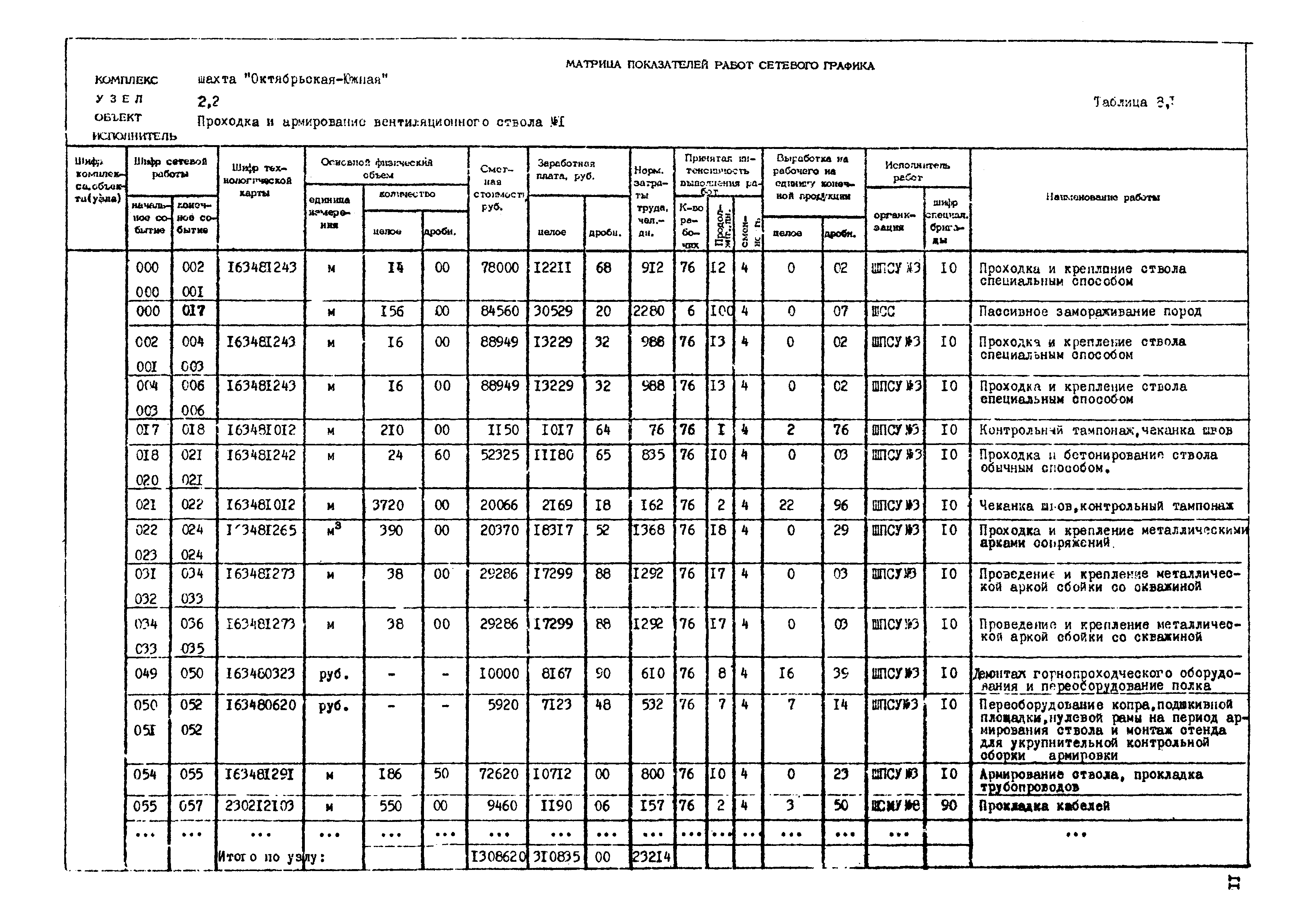 РД 12.13.050-87