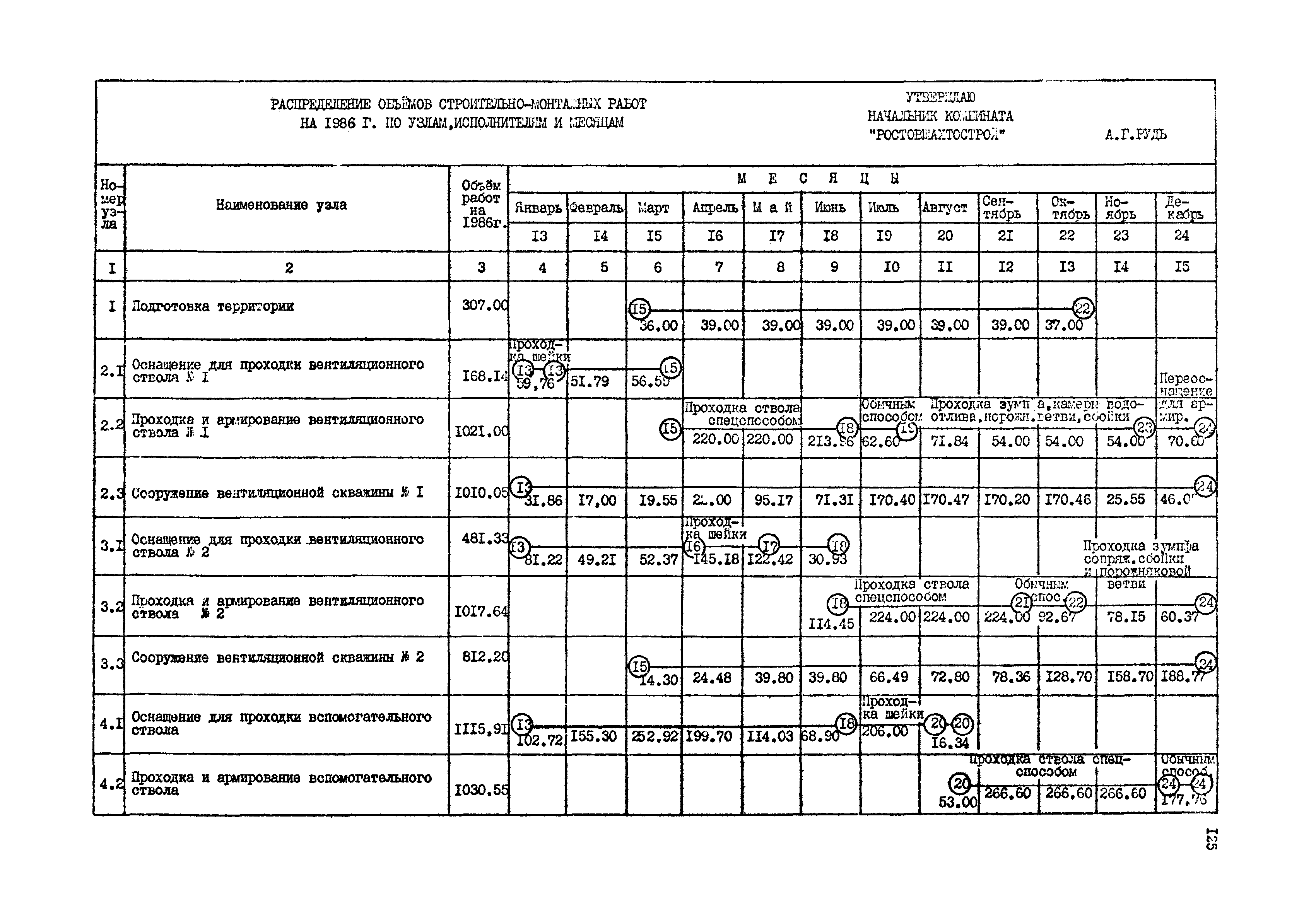 РД 12.13.050-87