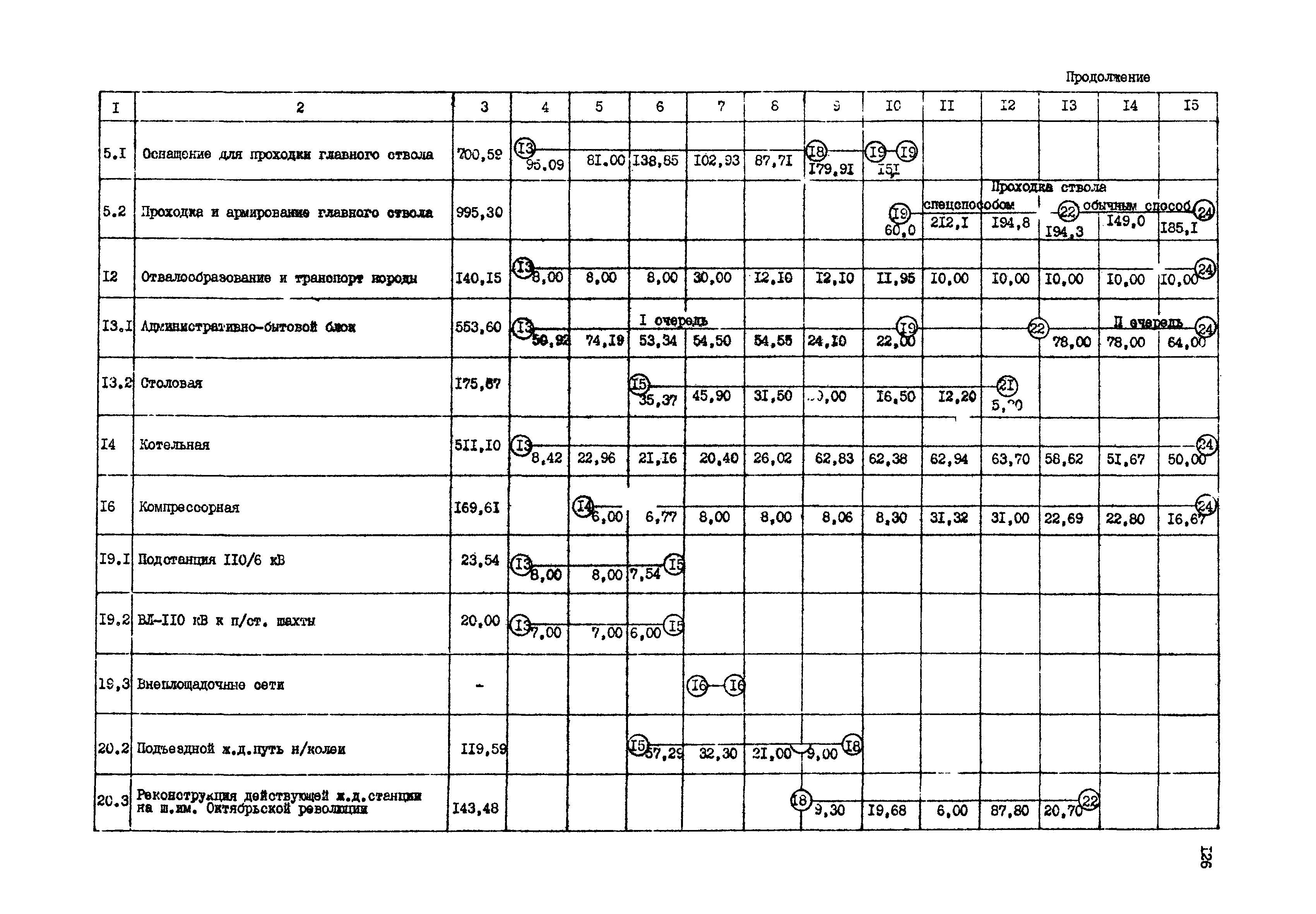 РД 12.13.050-87