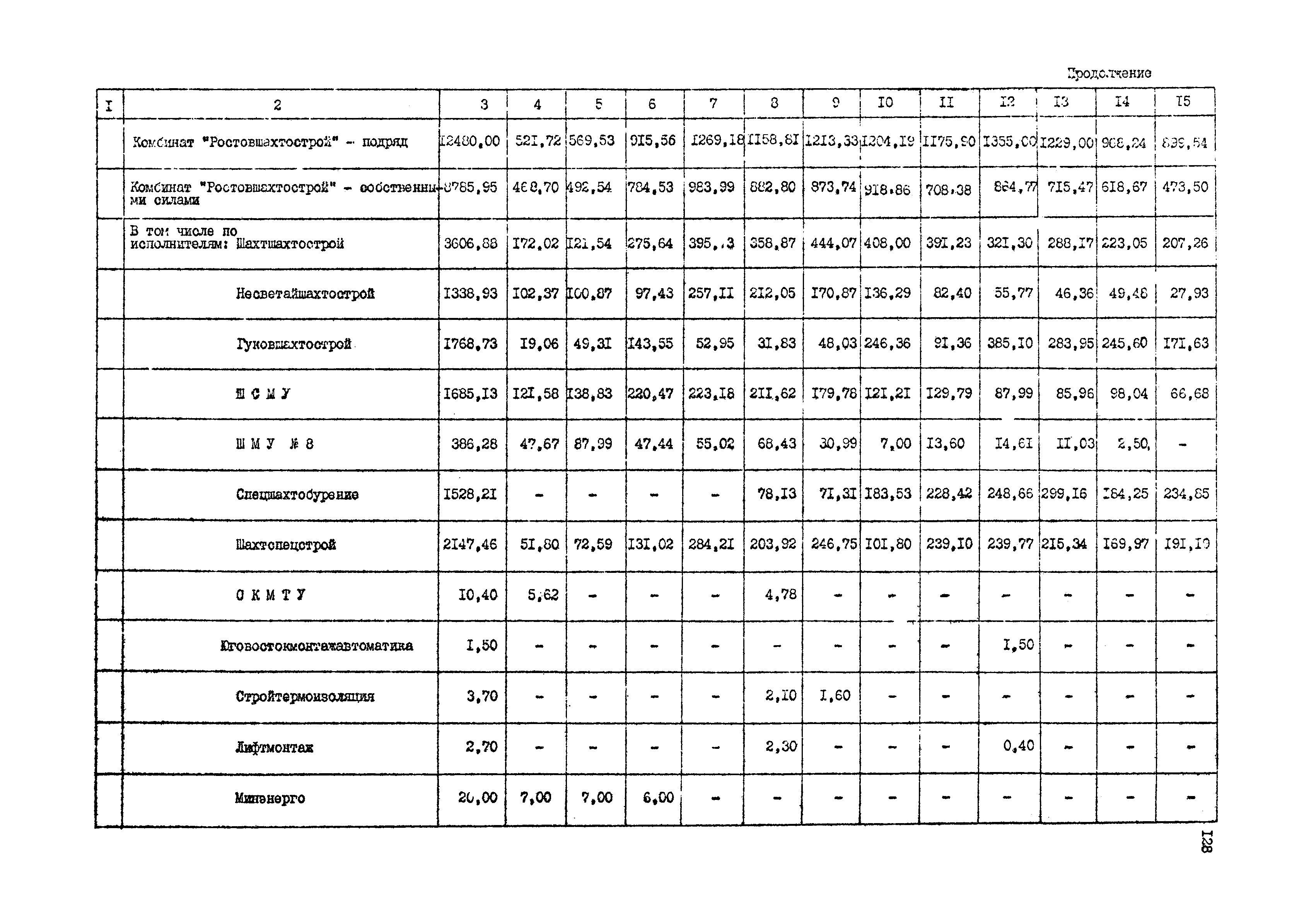 РД 12.13.050-87