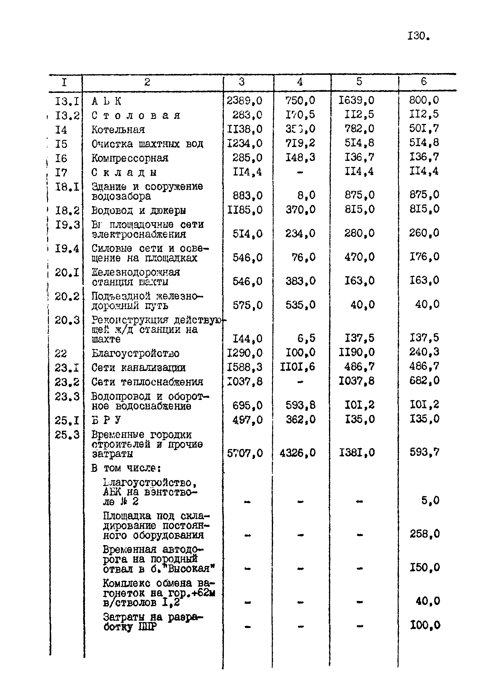 РД 12.13.050-87