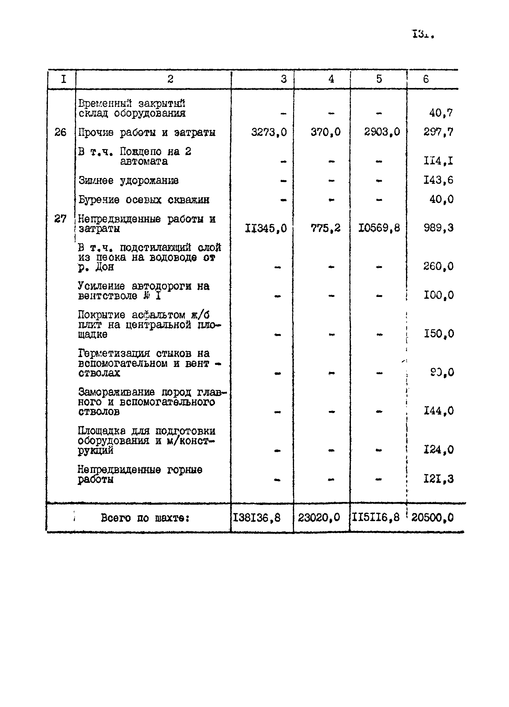 РД 12.13.050-87