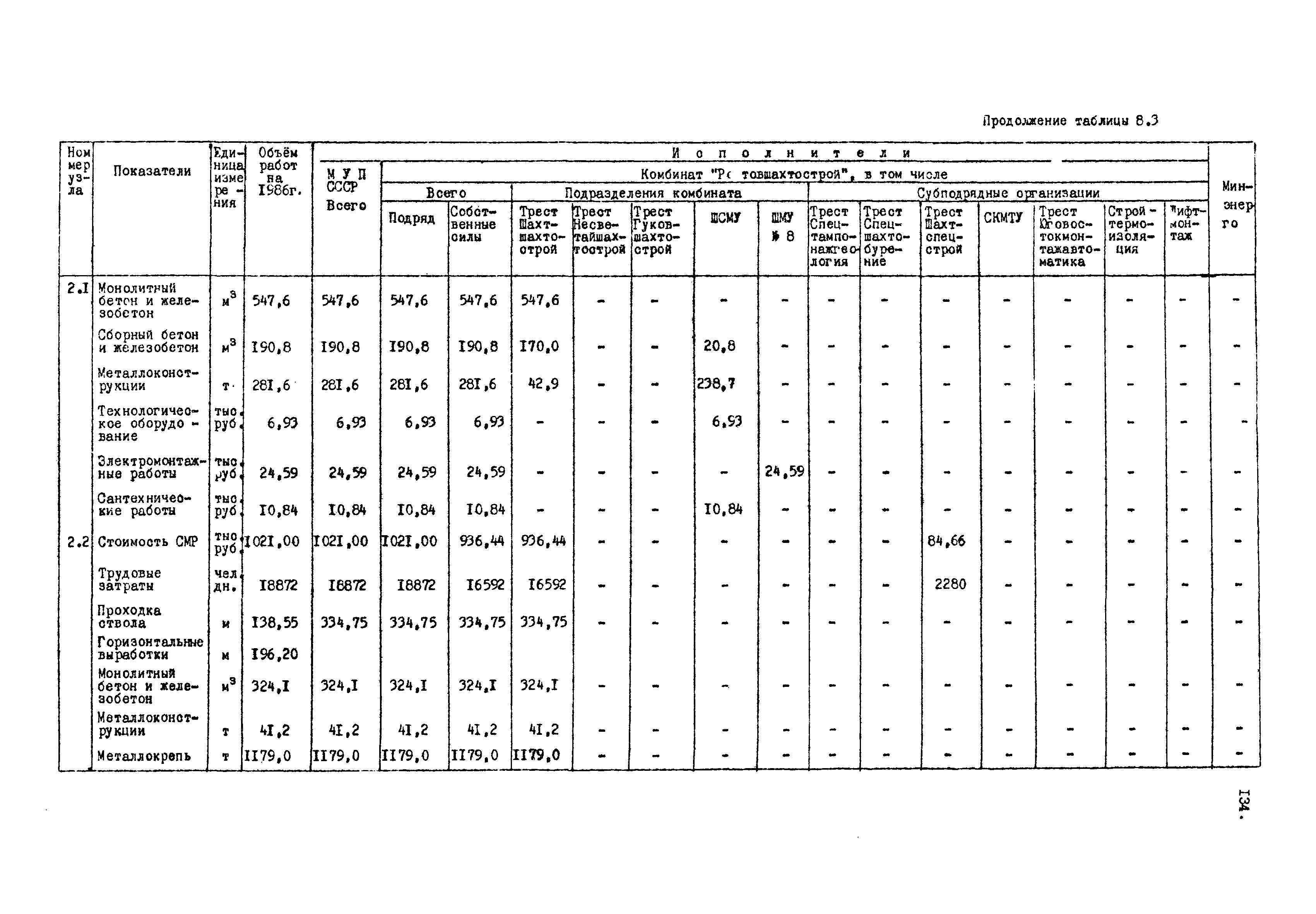 РД 12.13.050-87