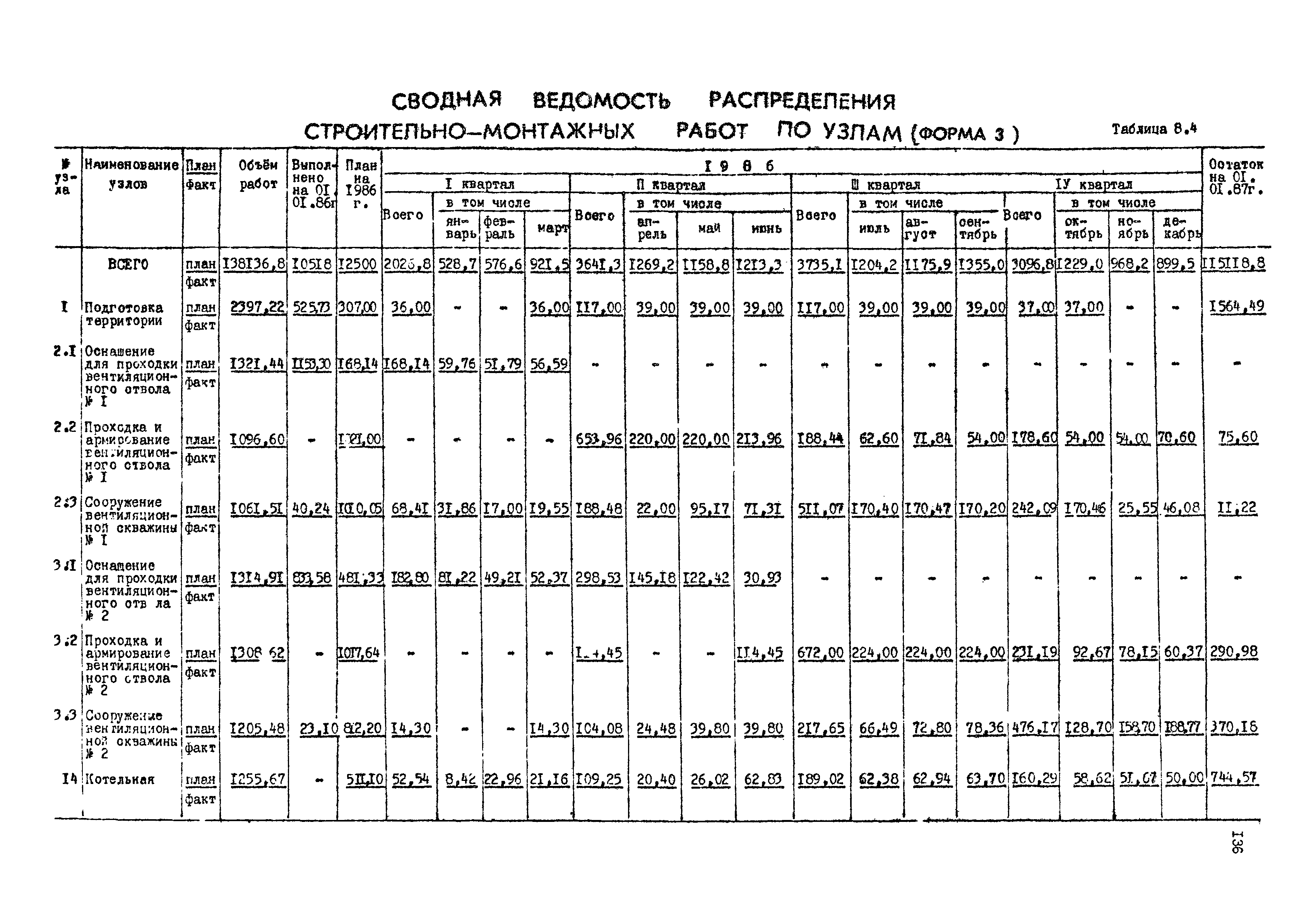 РД 12.13.050-87