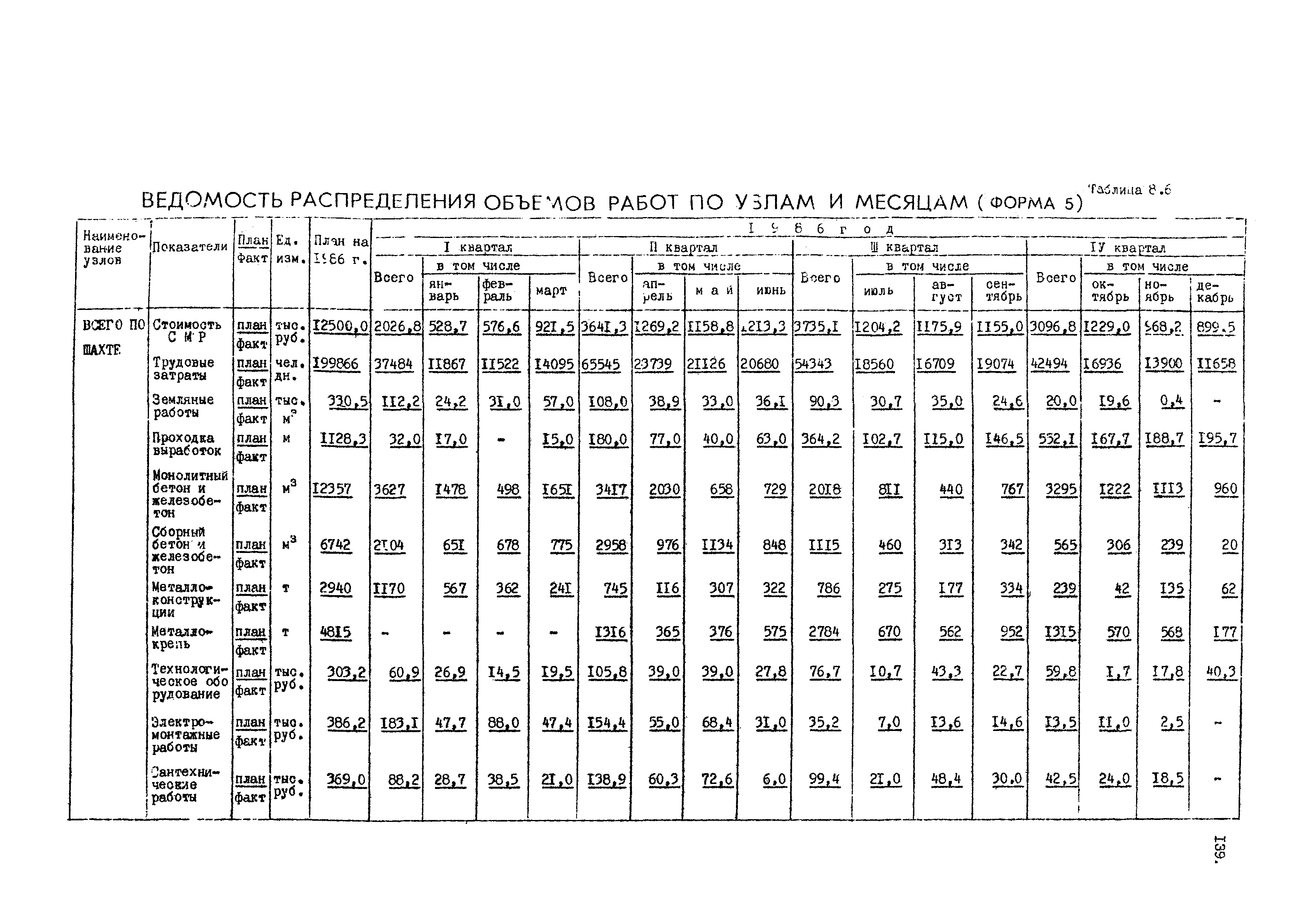 РД 12.13.050-87