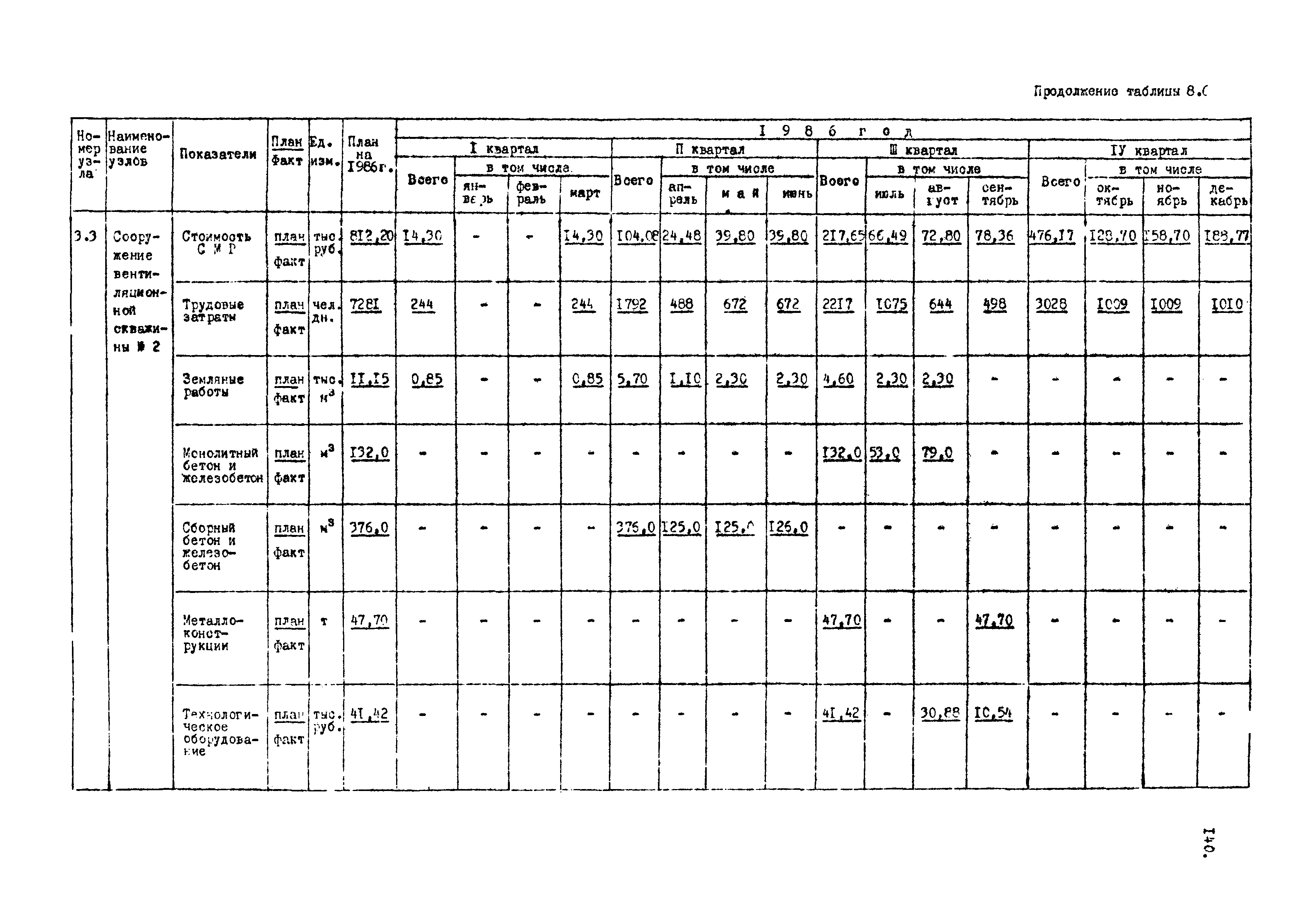 РД 12.13.050-87