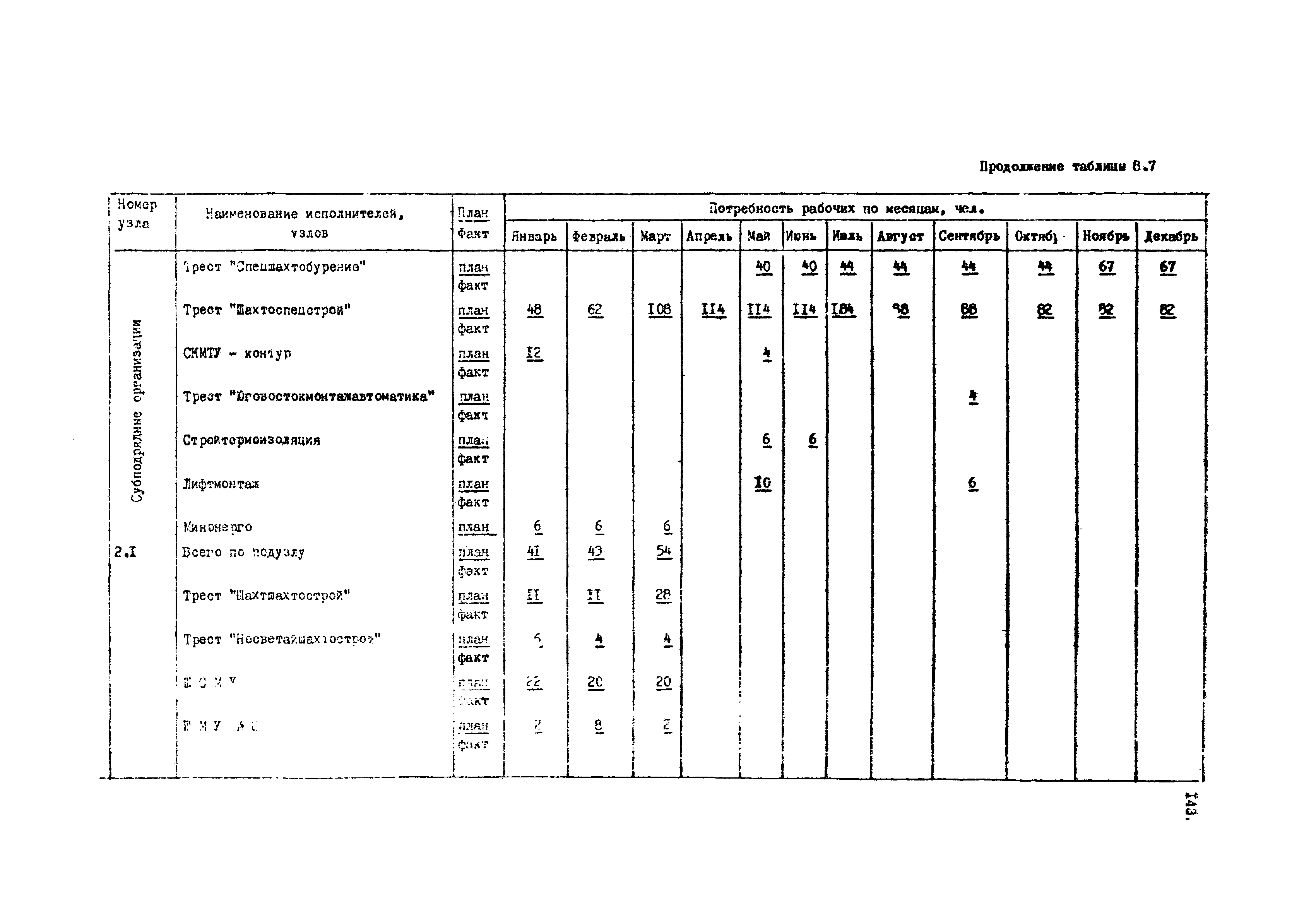 РД 12.13.050-87