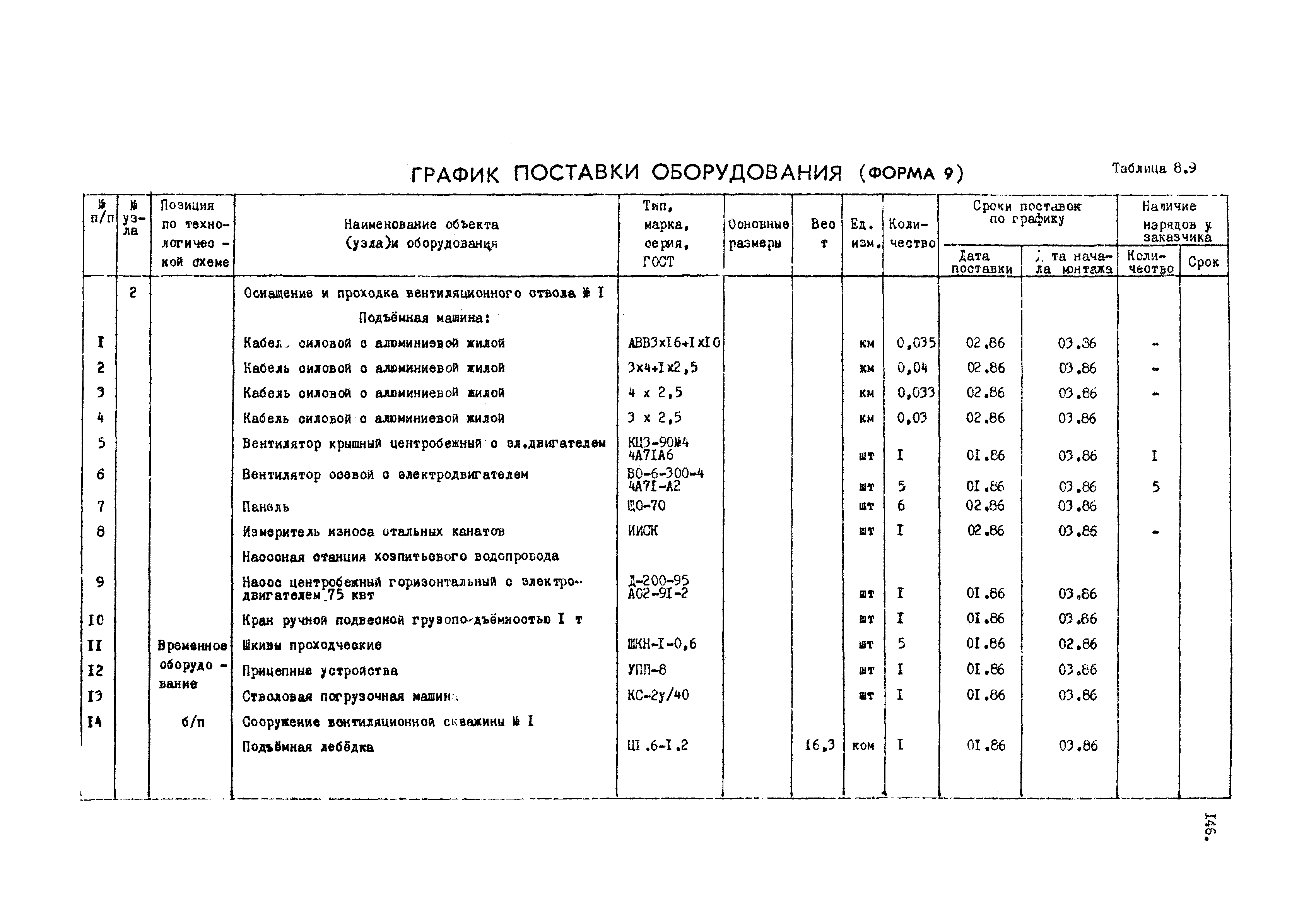 РД 12.13.050-87