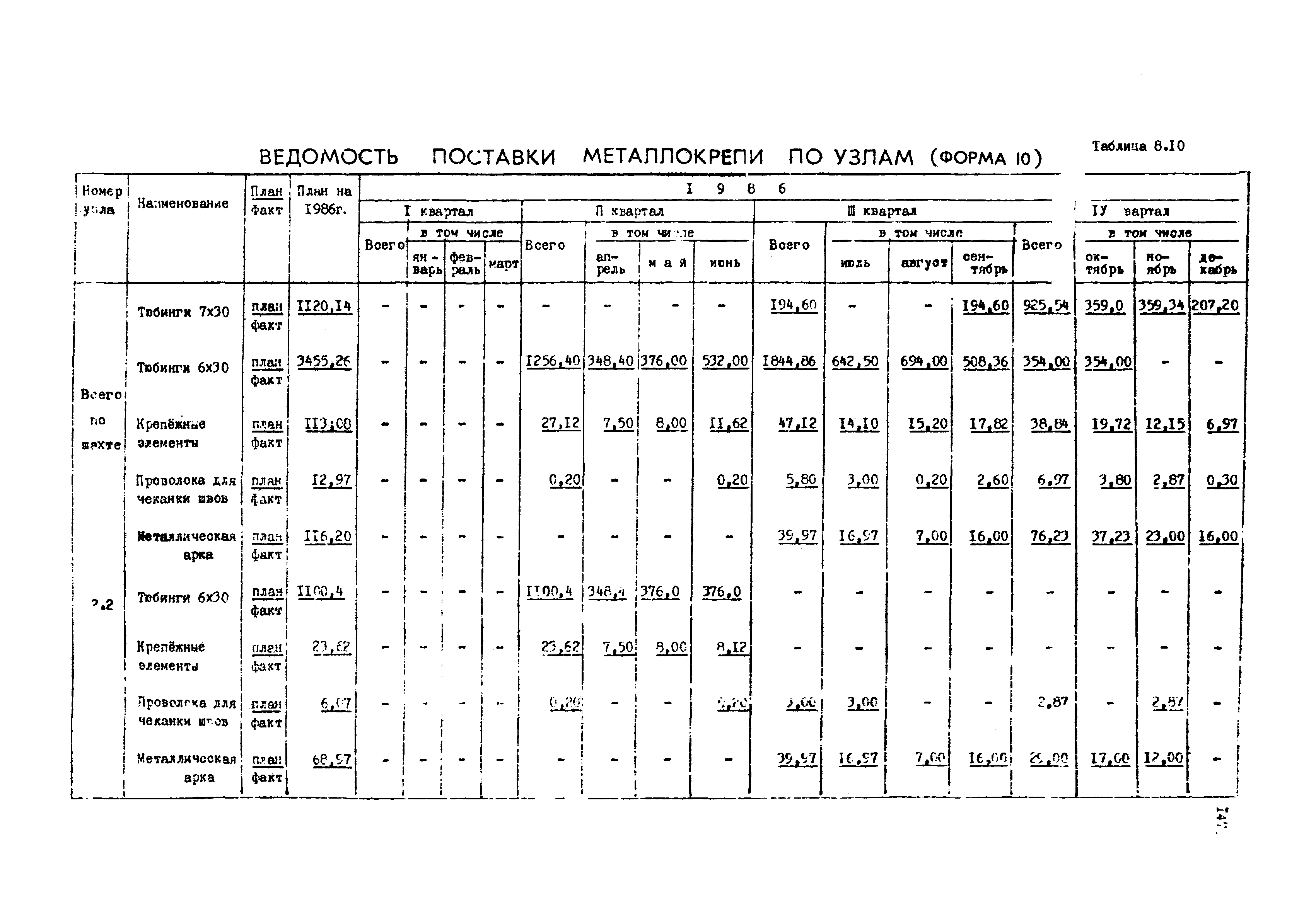 РД 12.13.050-87