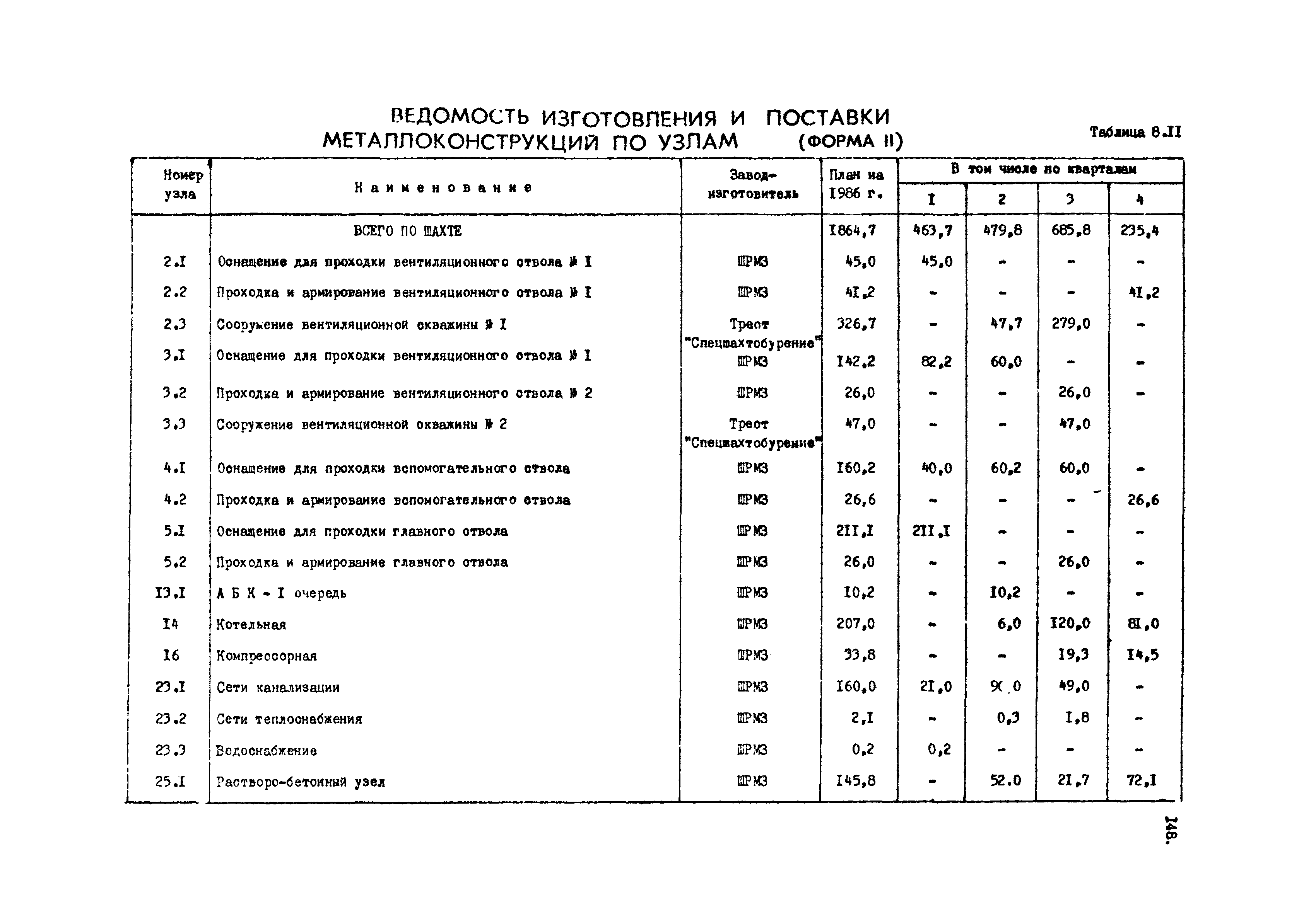 РД 12.13.050-87