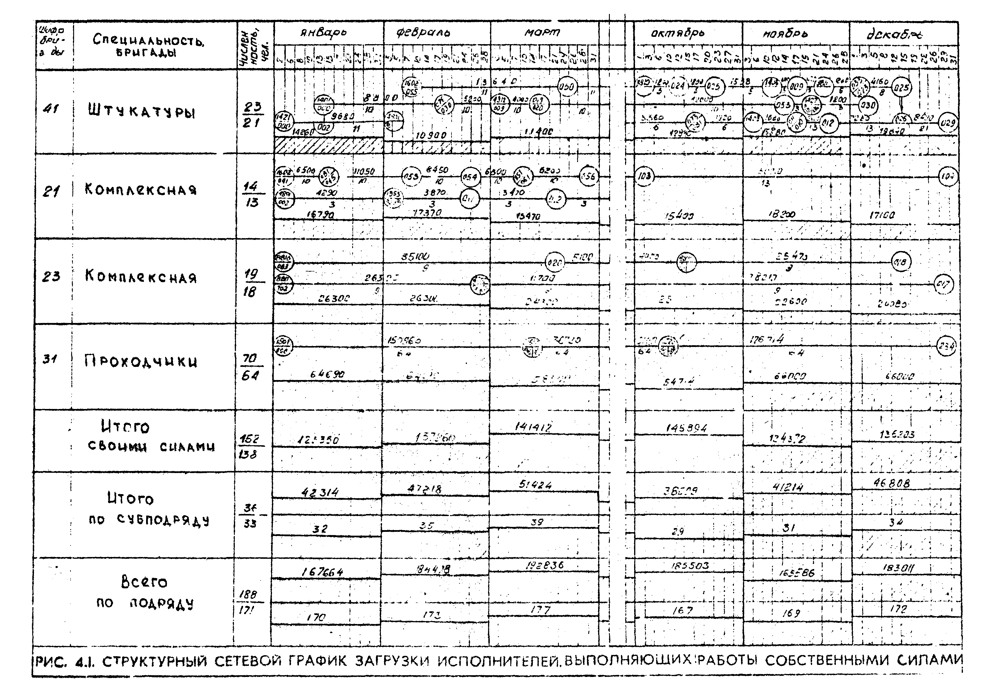 РД 12.13.050-87