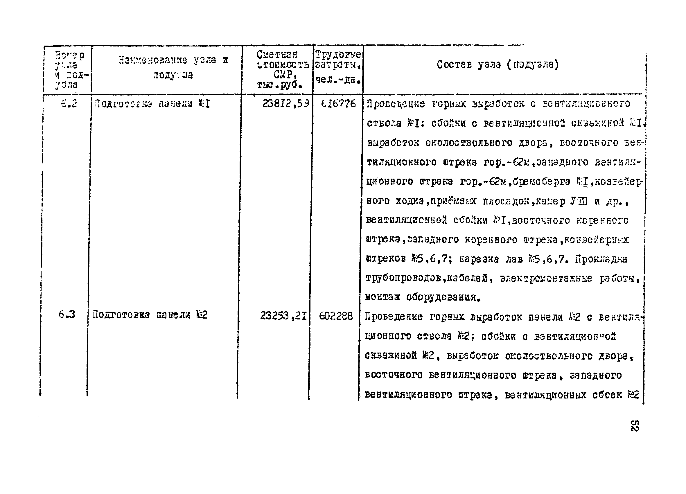 РД 12.13.050-87