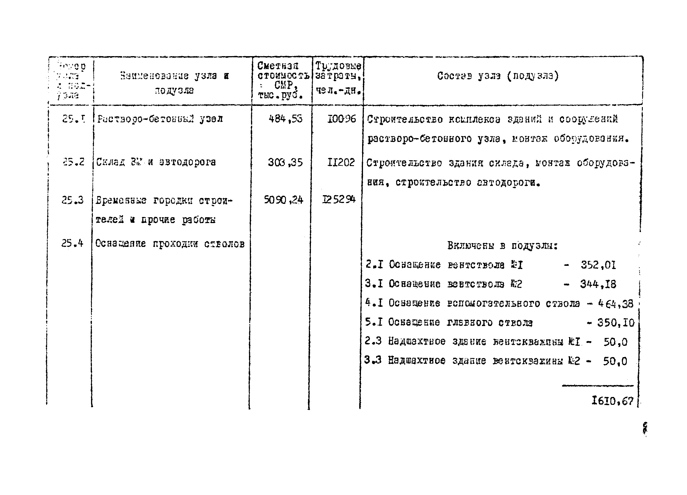 РД 12.13.050-87