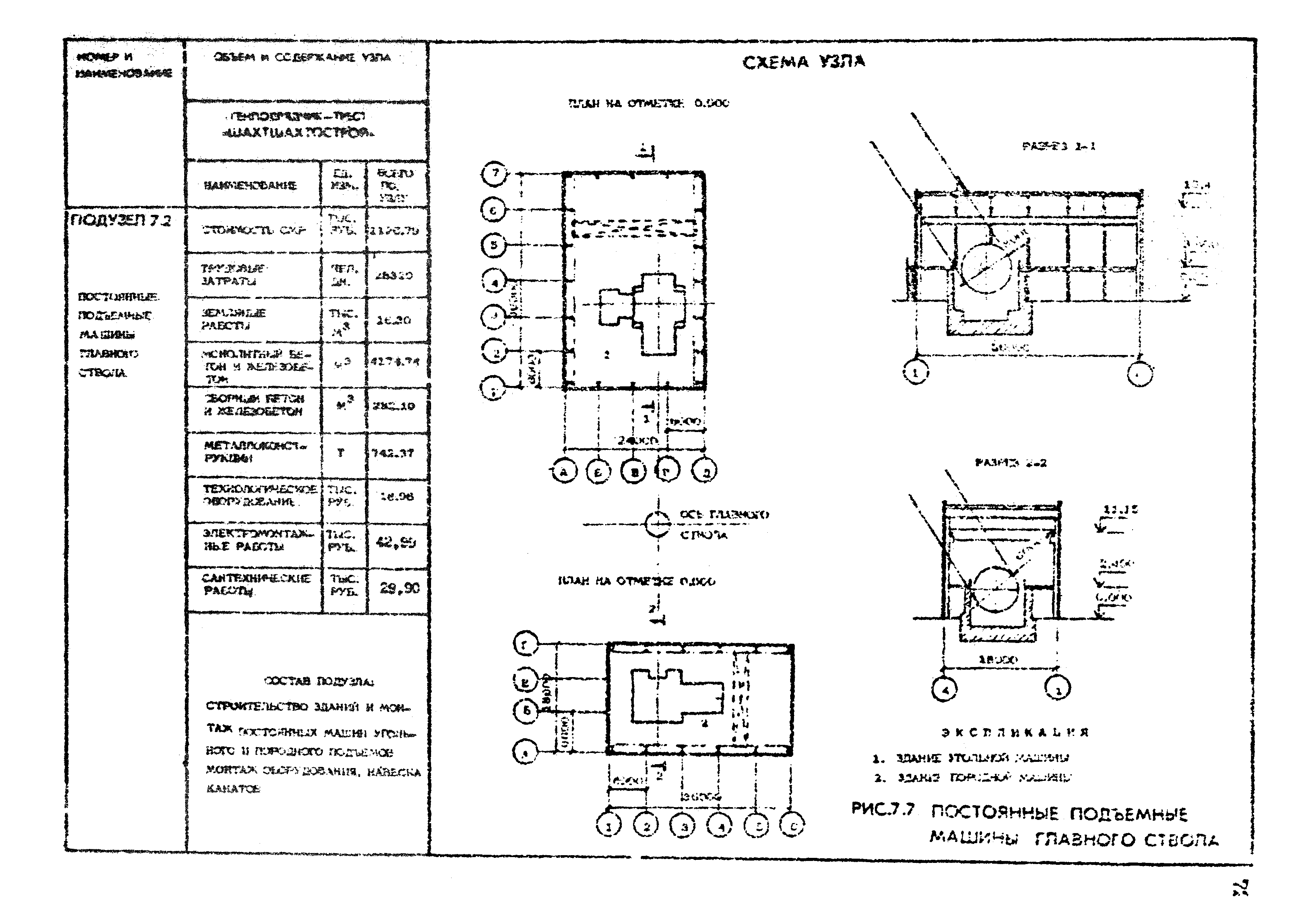 РД 12.13.050-87