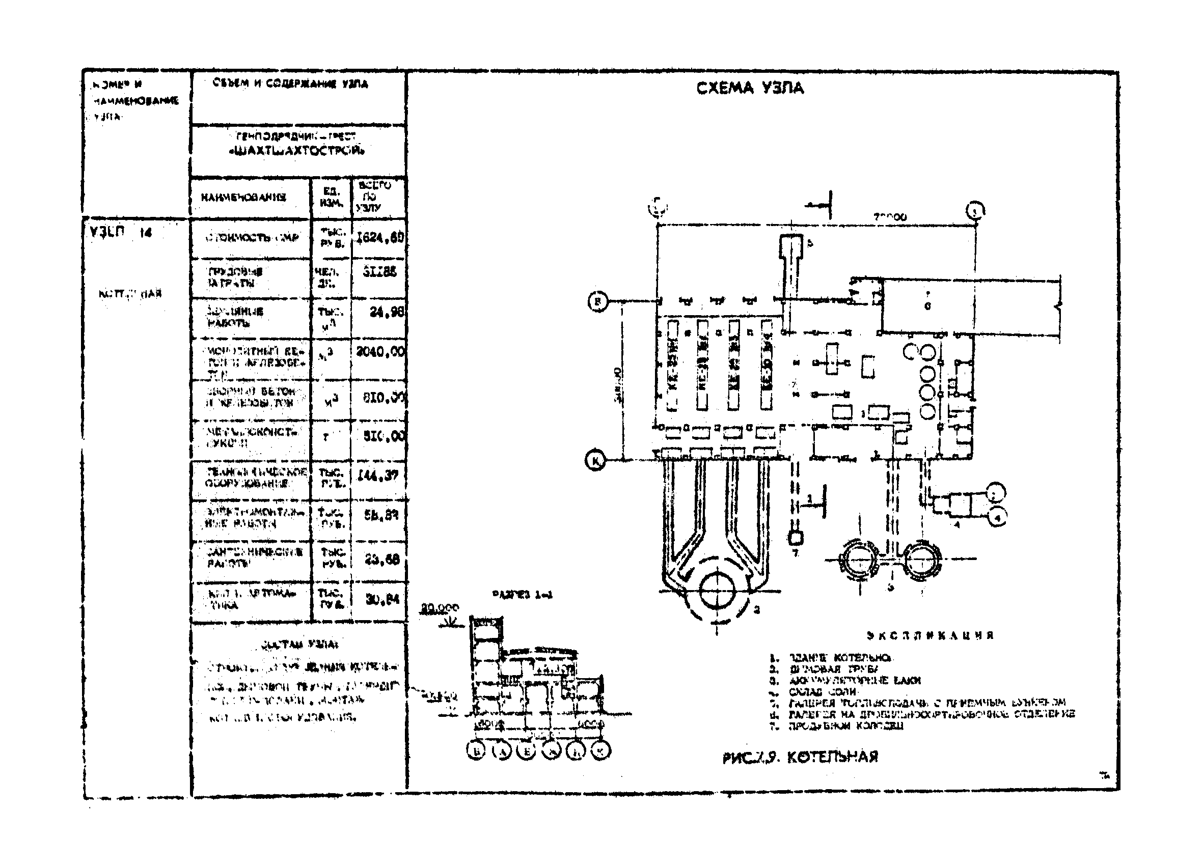 РД 12.13.050-87